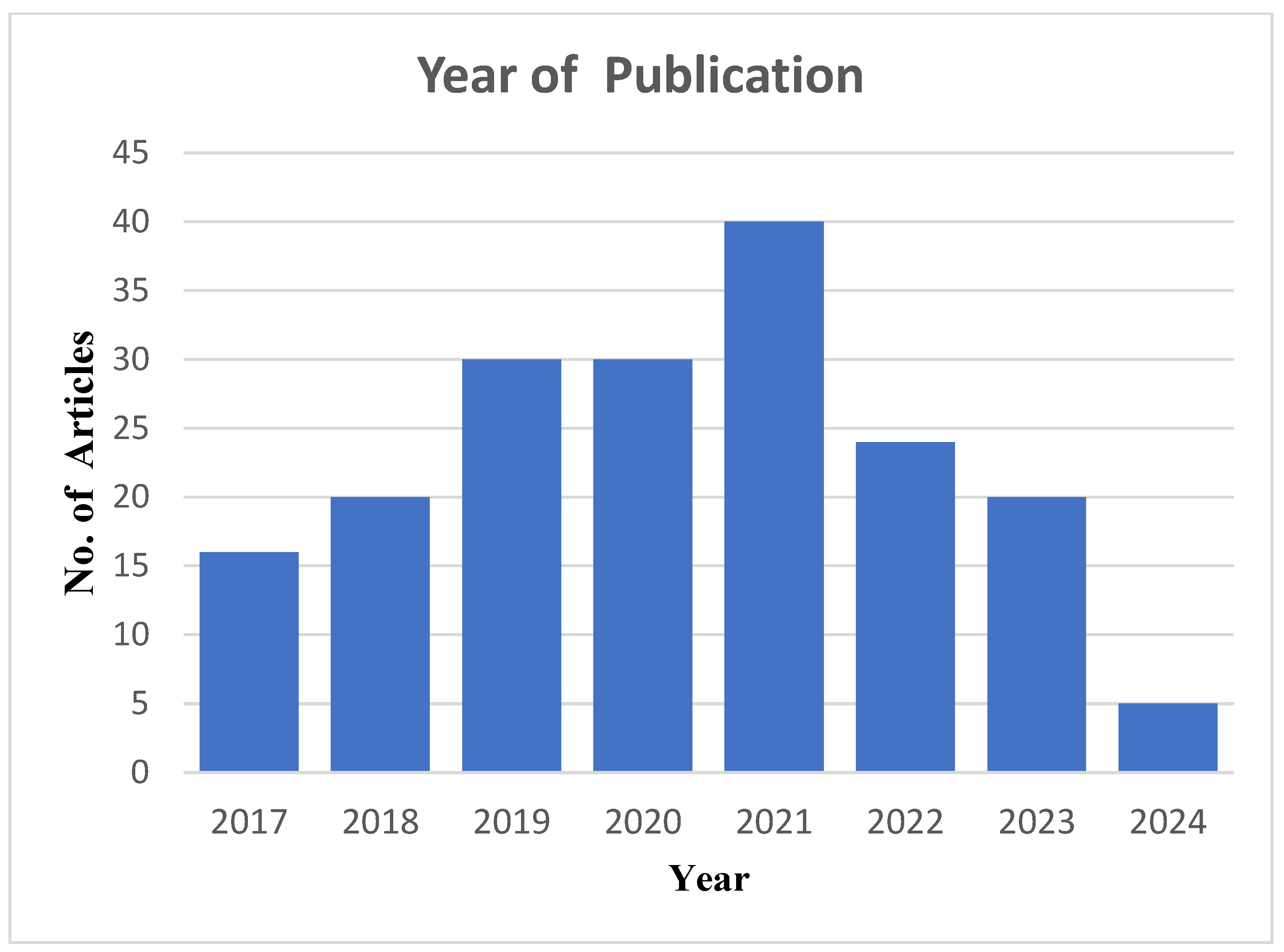 Sustainability 16 04232 g005 Sustainability 16 04232 g005