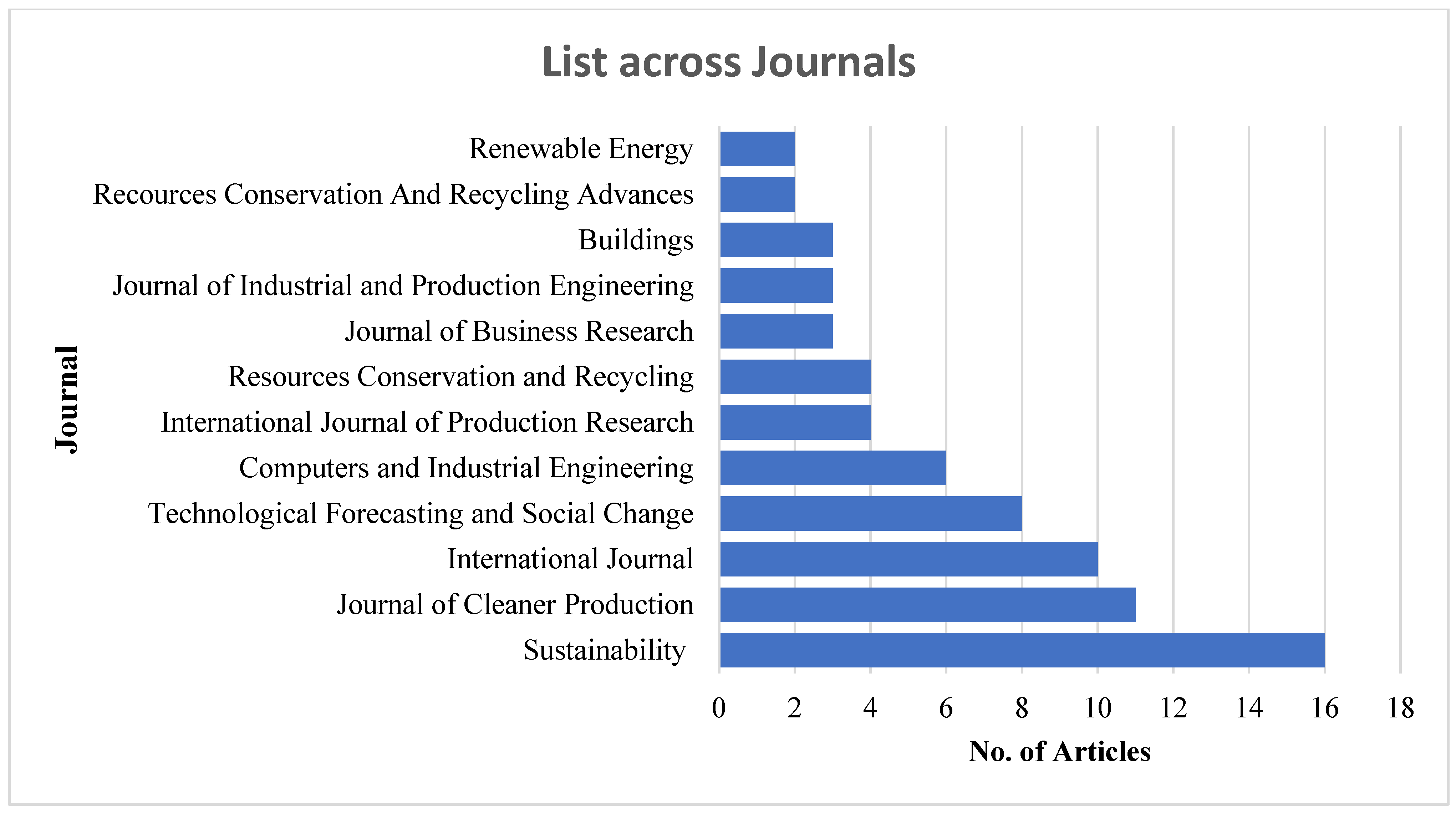 Sustainability 16 04232 g007 Sustainability 16 04232 g007