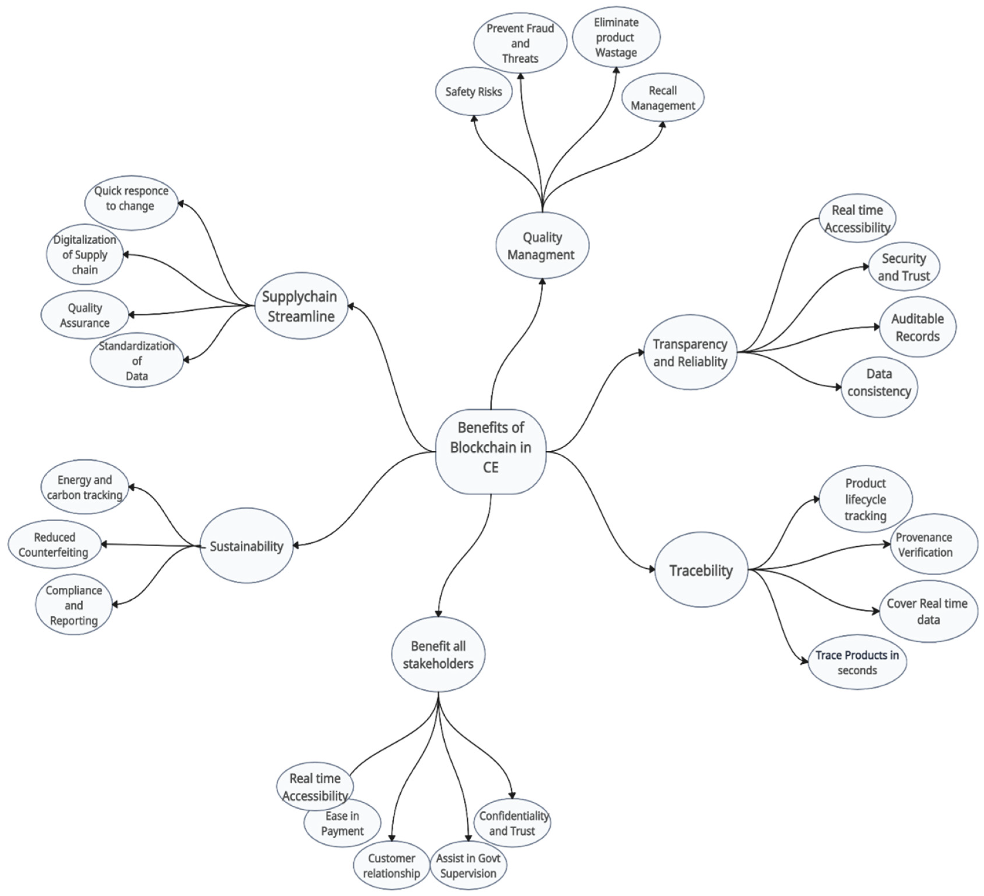 Sustainability 16 04232 g010 Sustainability 16 04232 g010