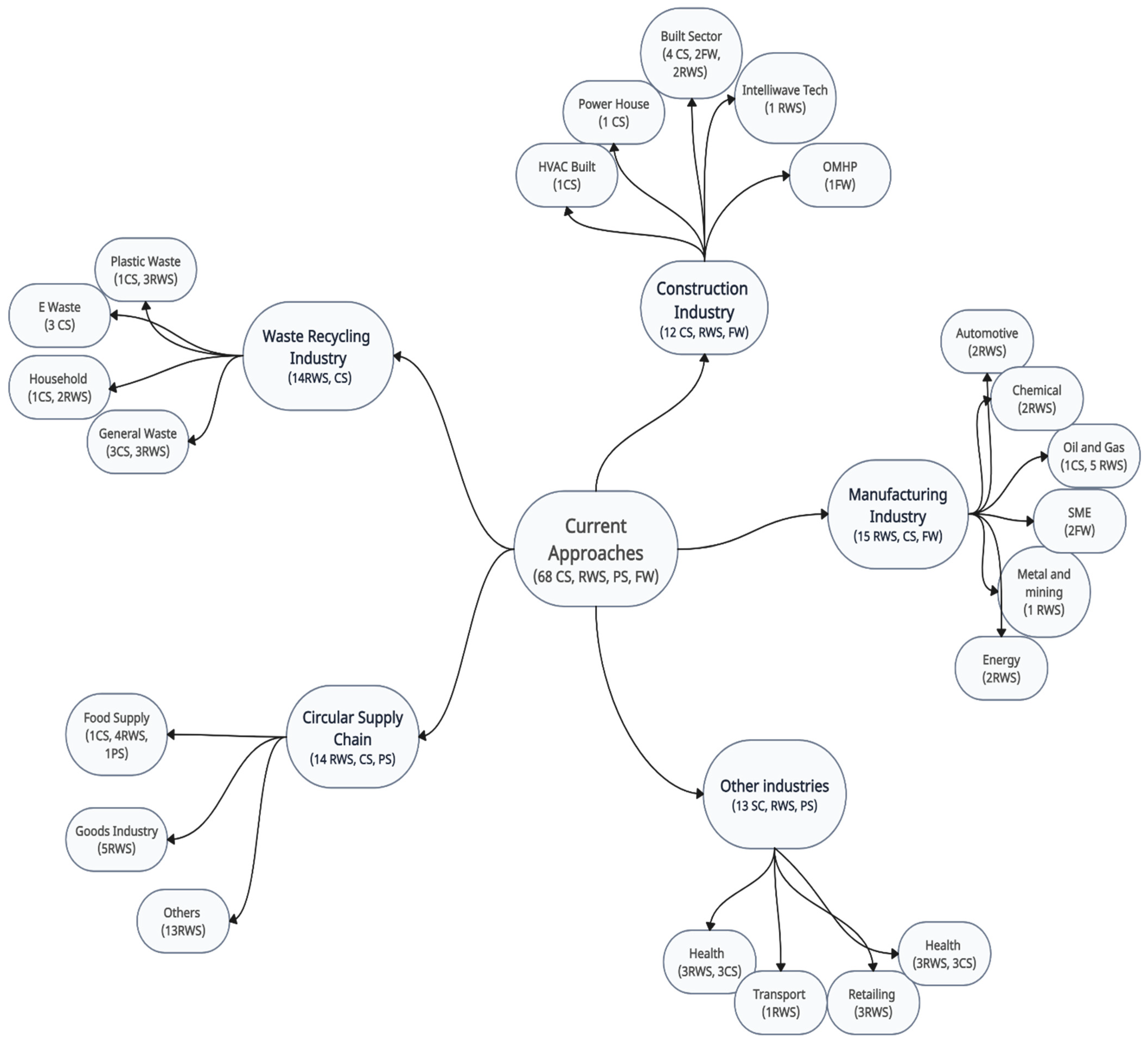 Sustainability 16 04232 g011 Sustainability 16 04232 g011