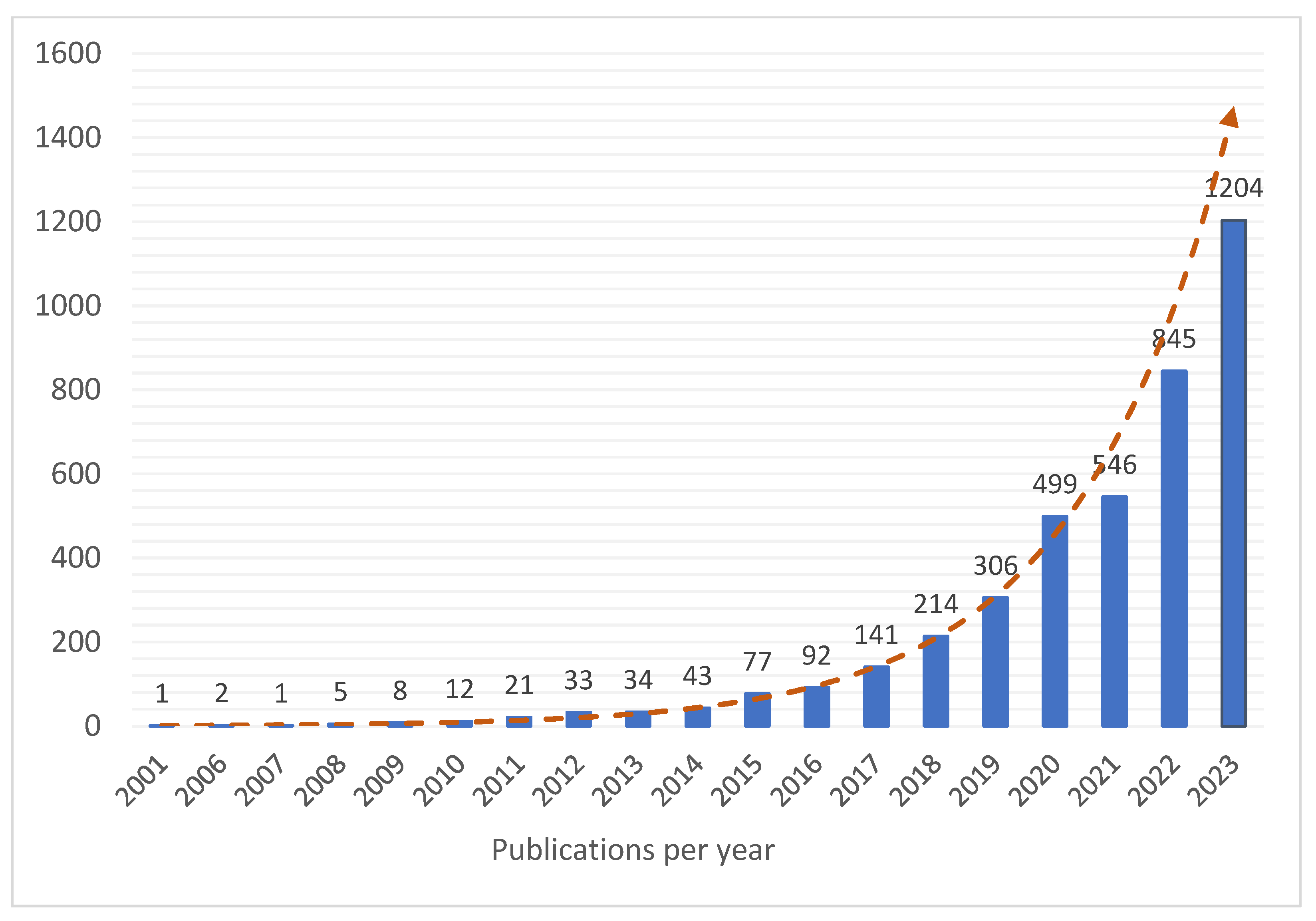 Sustainability 16 04239 g003