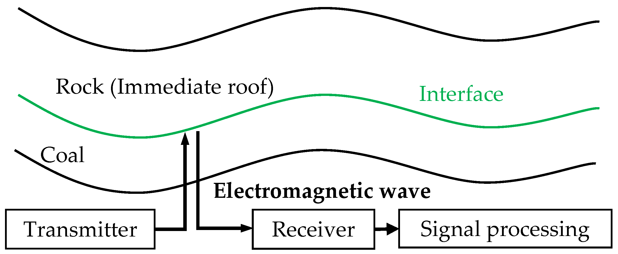 Sustainability 16 04261 g001