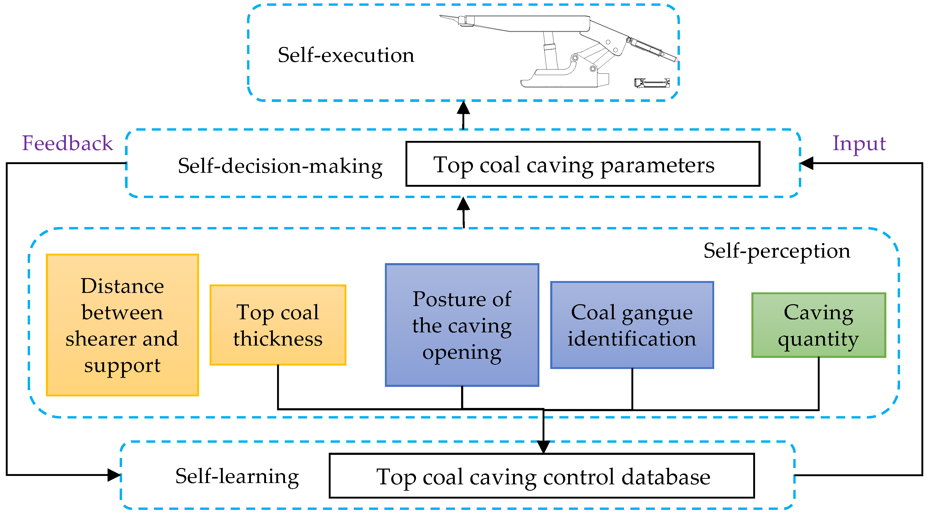 Sustainability 16 04261 g007