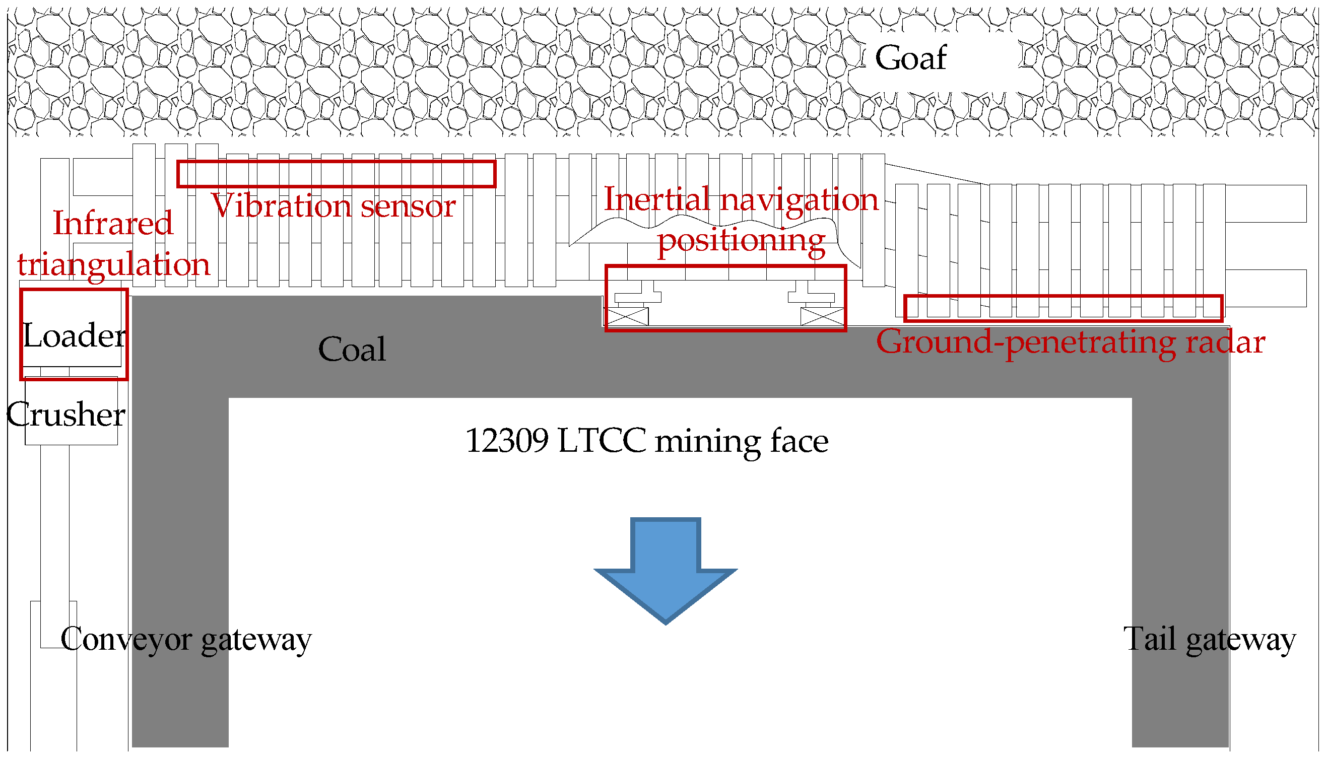 Sustainability 16 04261 g008