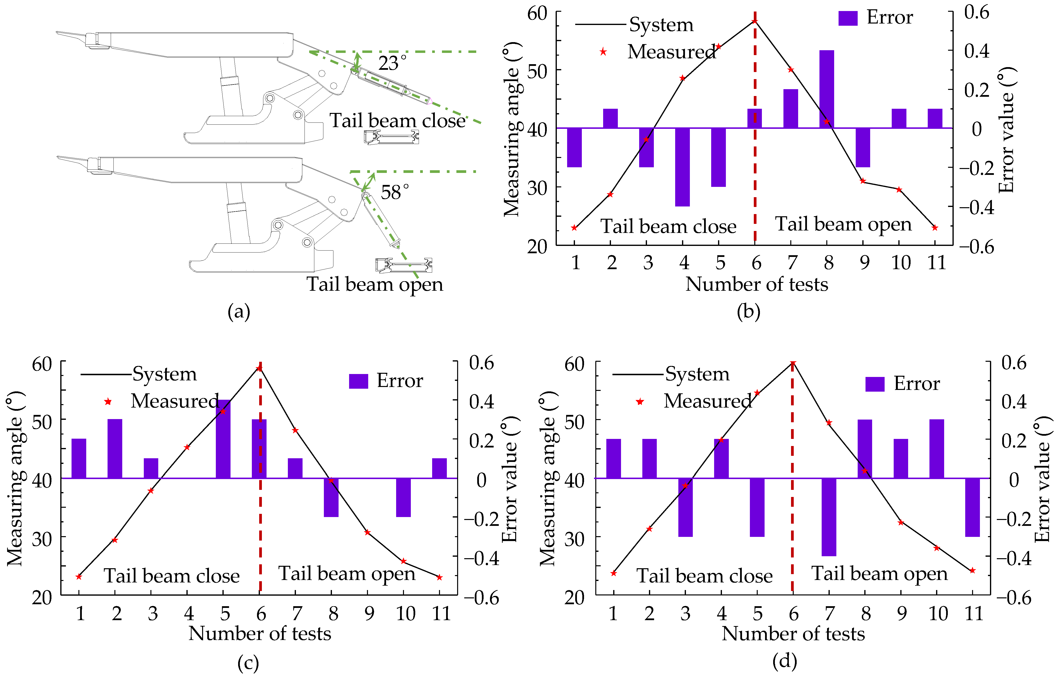 Sustainability 16 04261 g013
