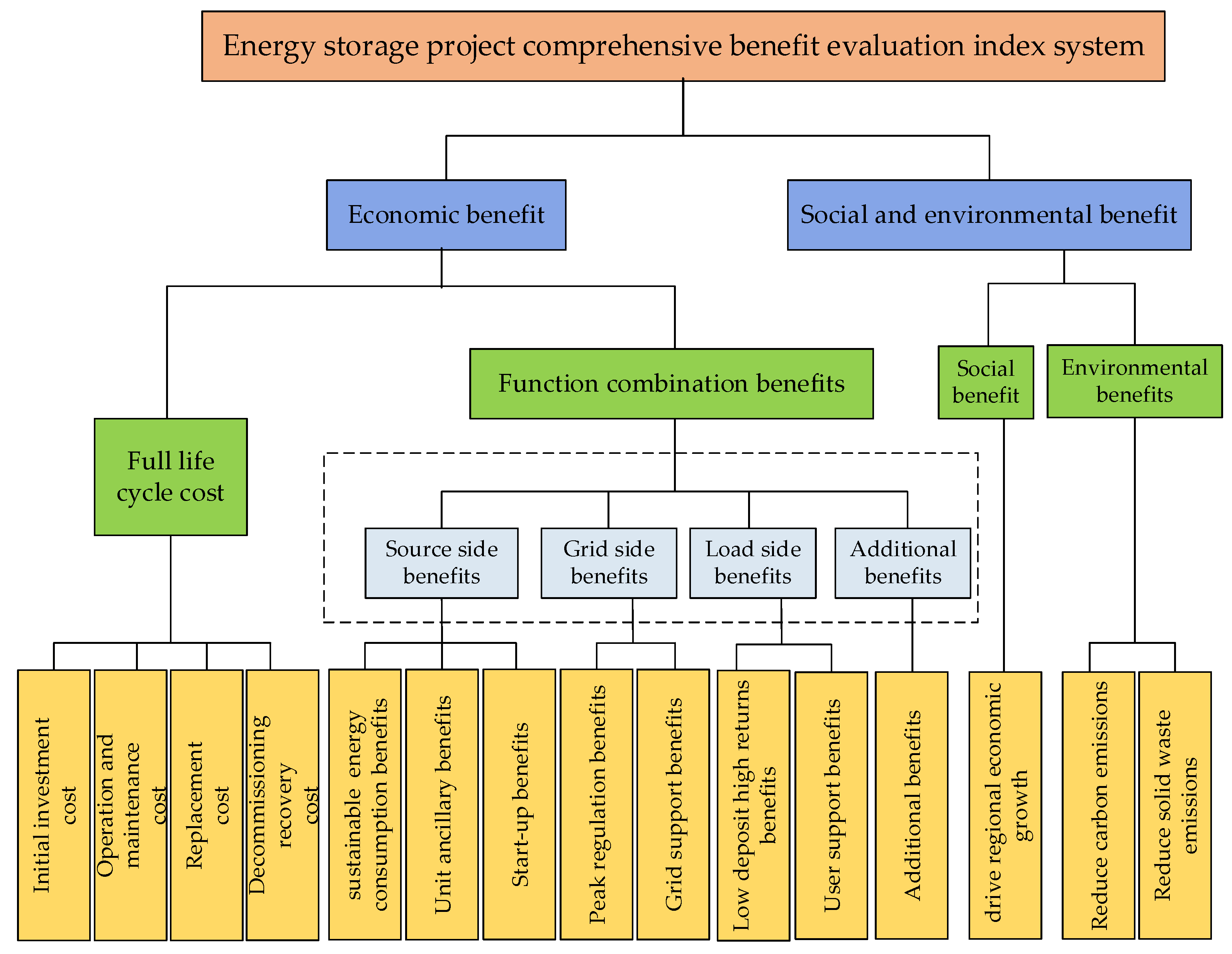 Sustainability 16 04278 g002