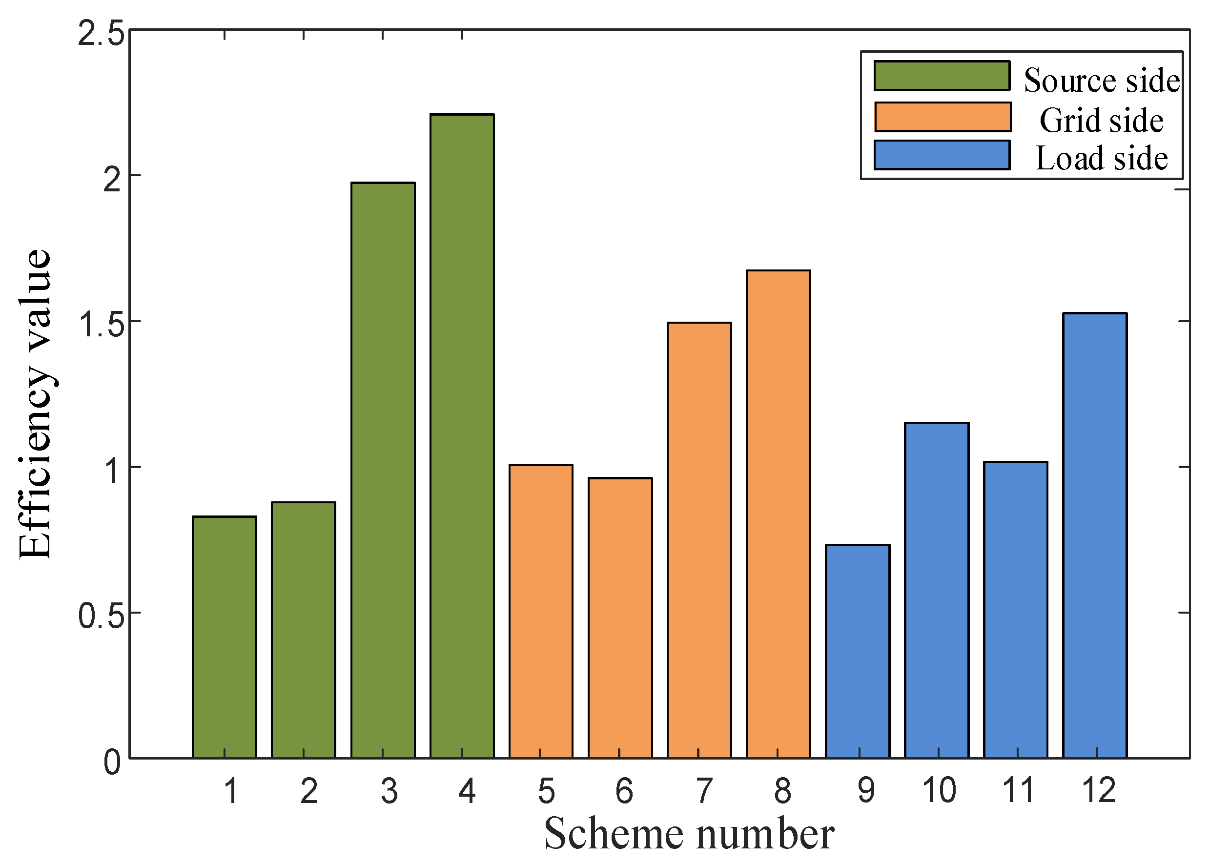 Sustainability 16 04278 g005