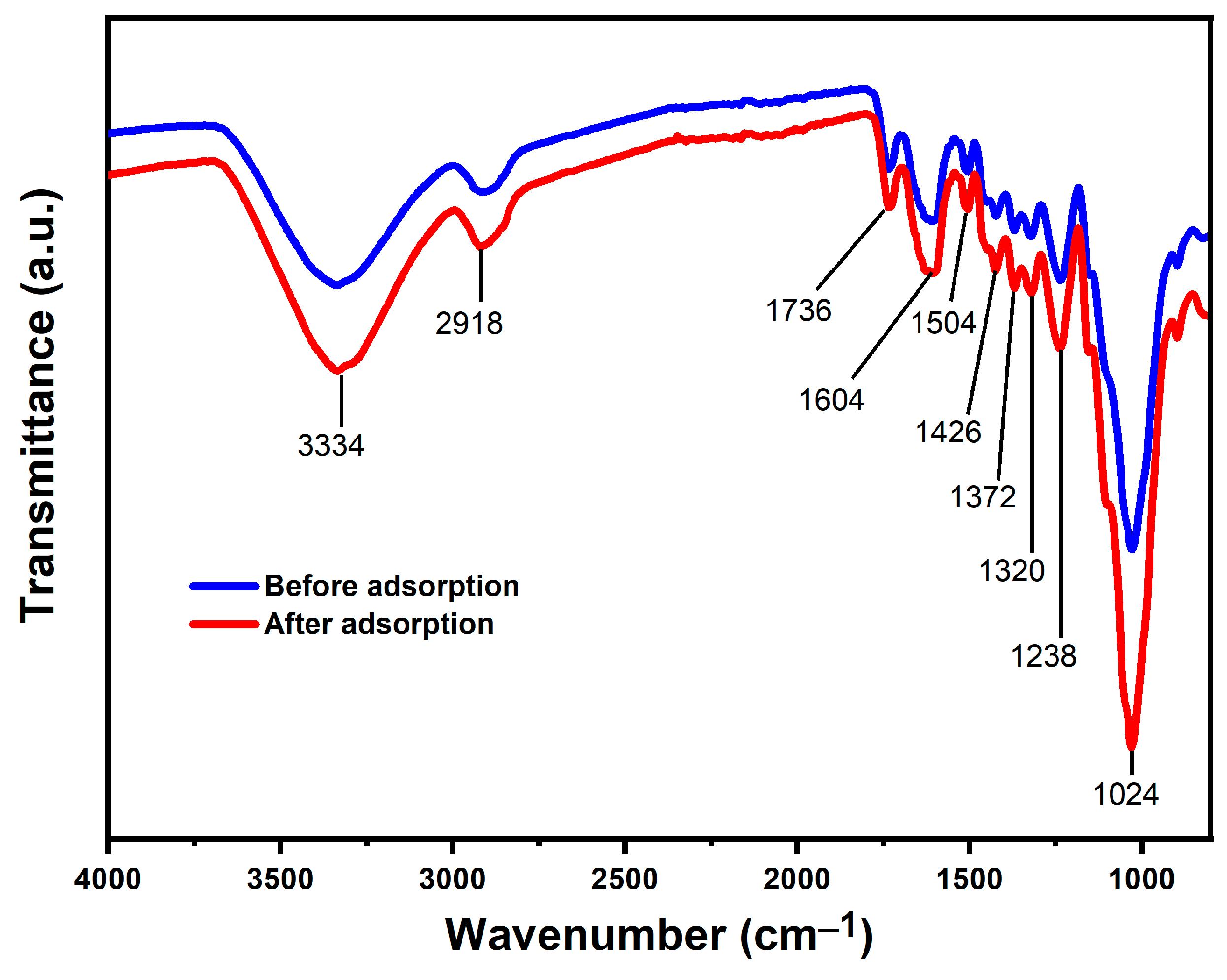 Sustainability 16 04291 g005 Sustainability 16 04291 g005