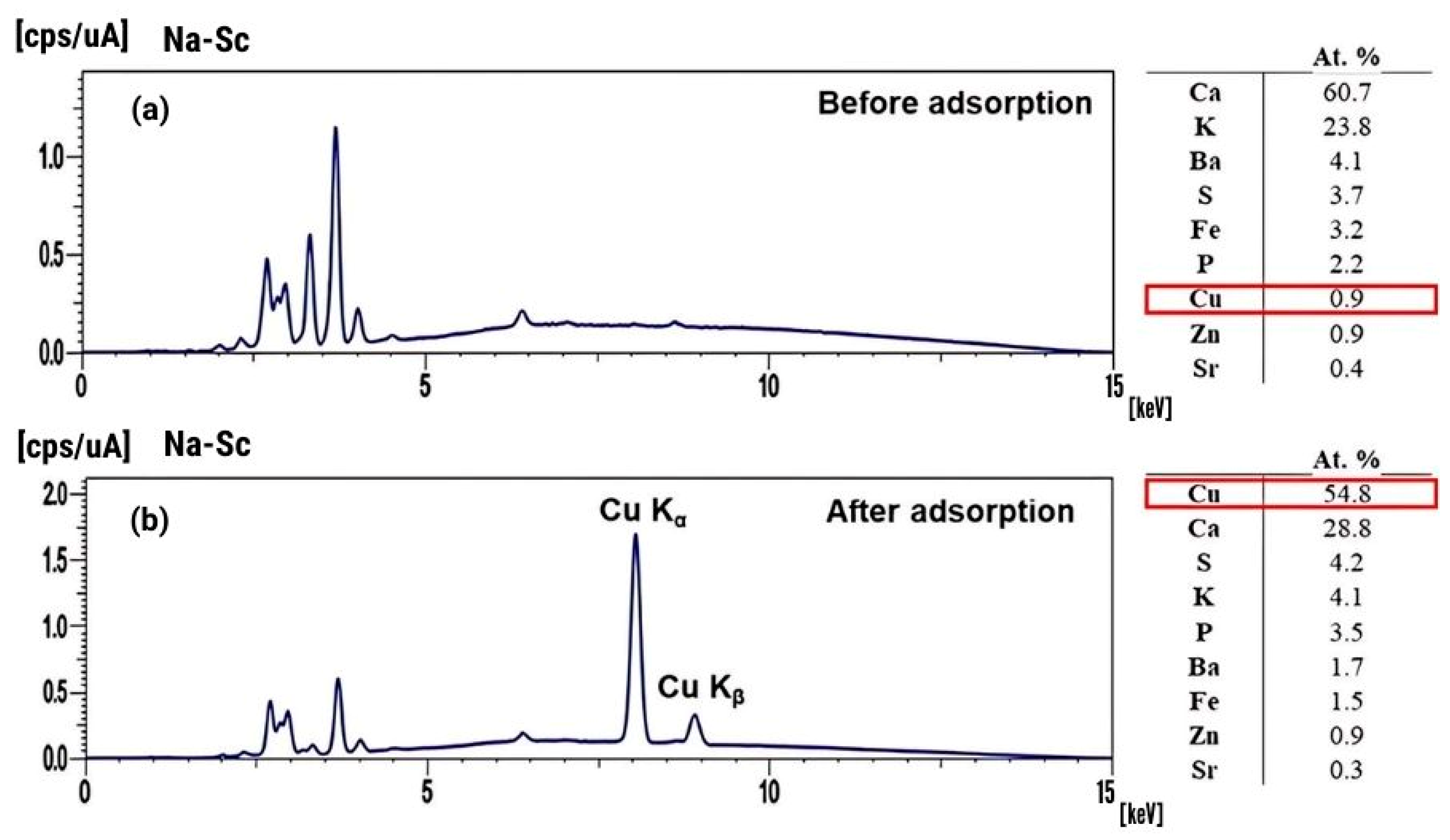 Sustainability 16 04291 g006 Sustainability 16 04291 g006