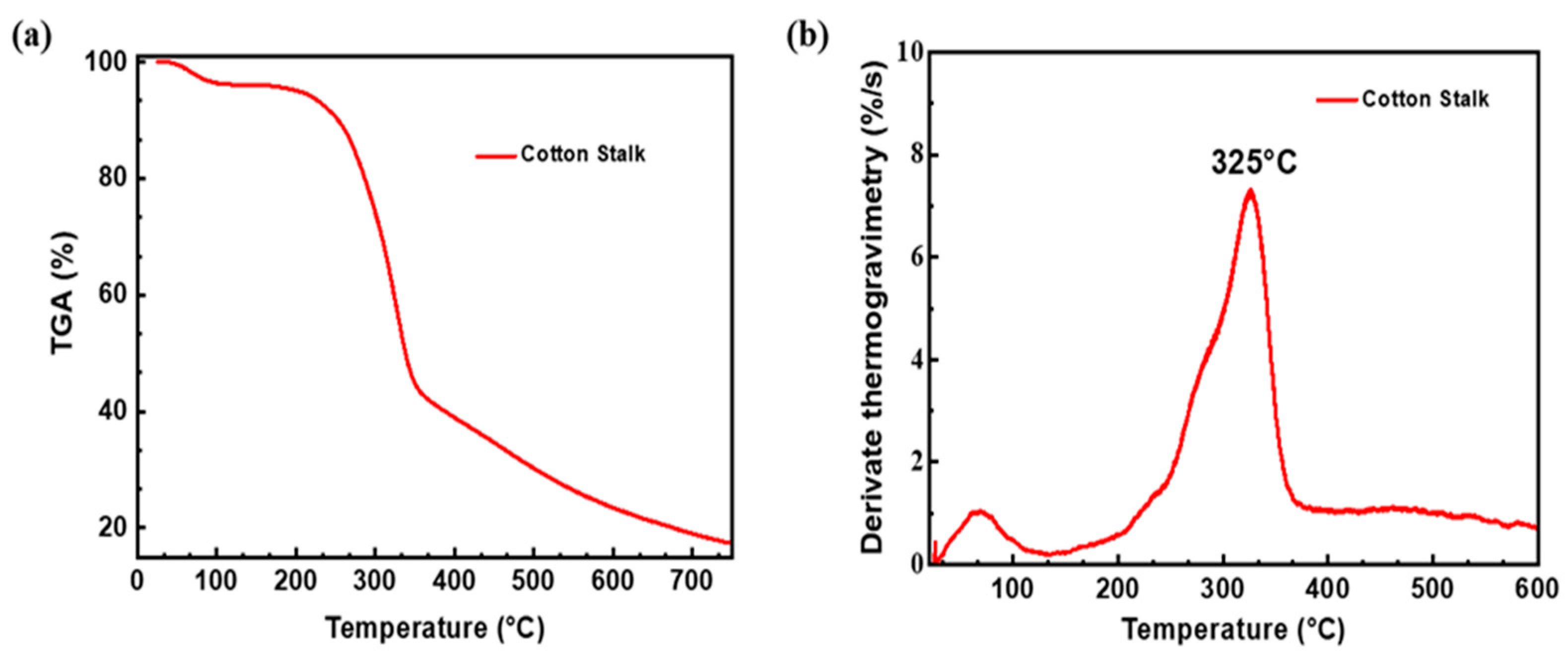 Sustainability 16 04291 g008 Sustainability 16 04291 g008