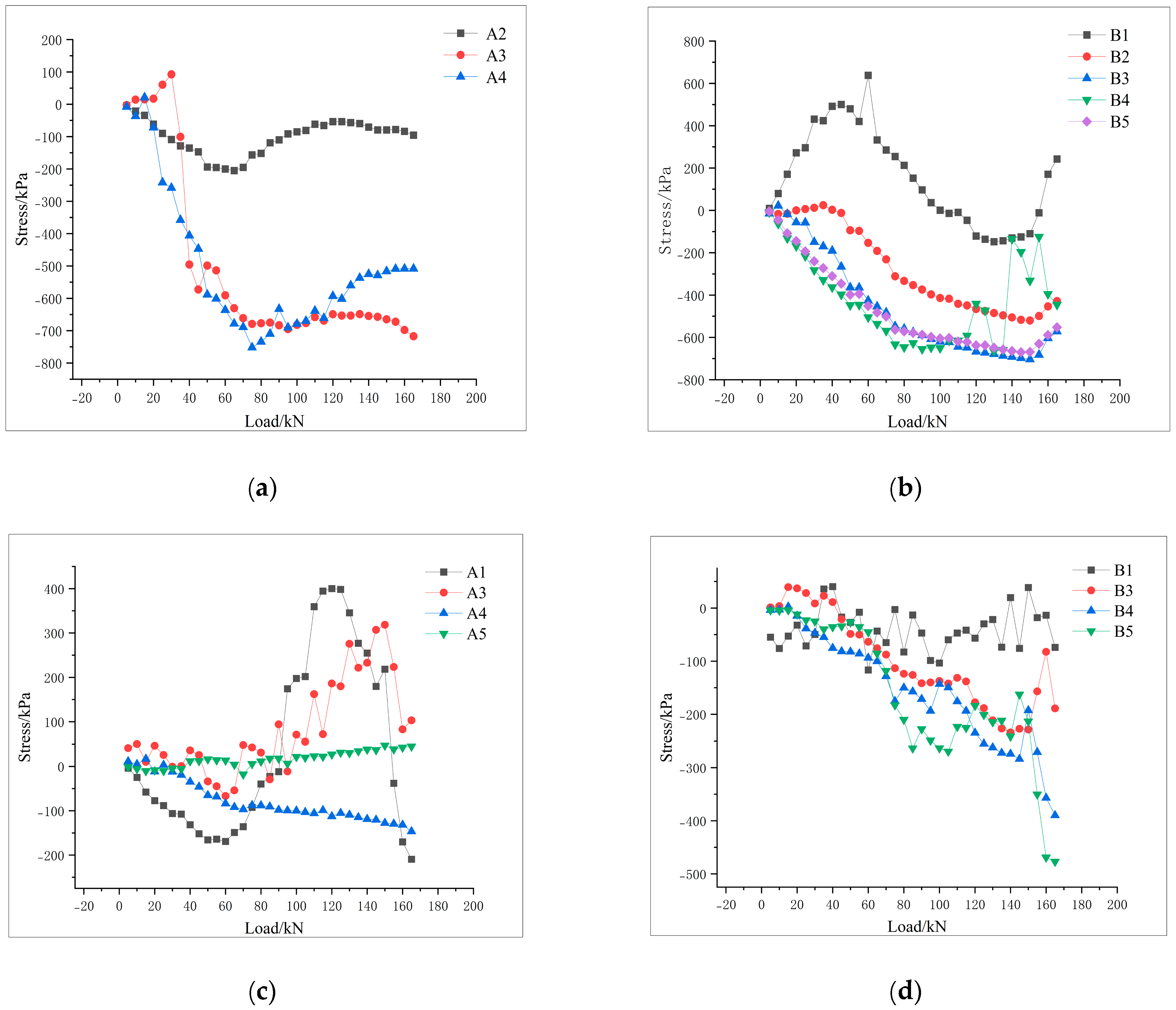 Sustainability 16 04294 g010