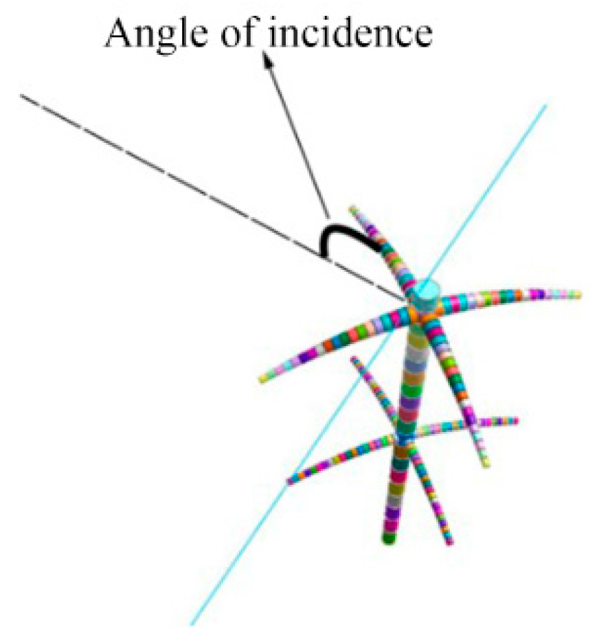 Sustainability 16 04294 g017