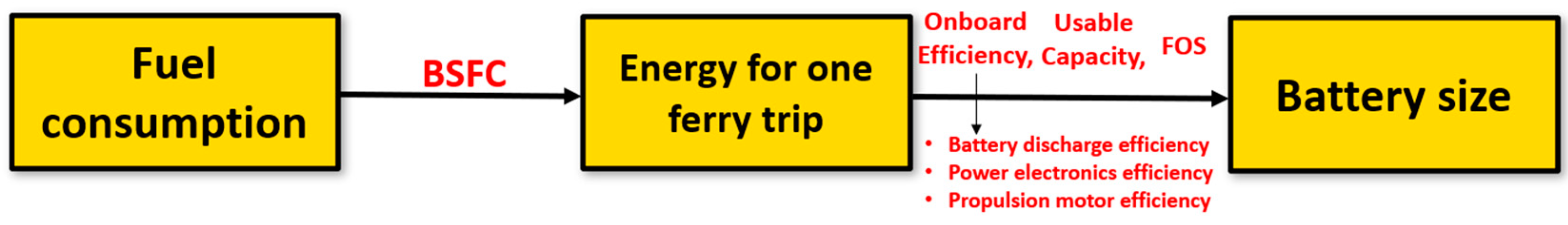 Sustainability 16 04297 g007