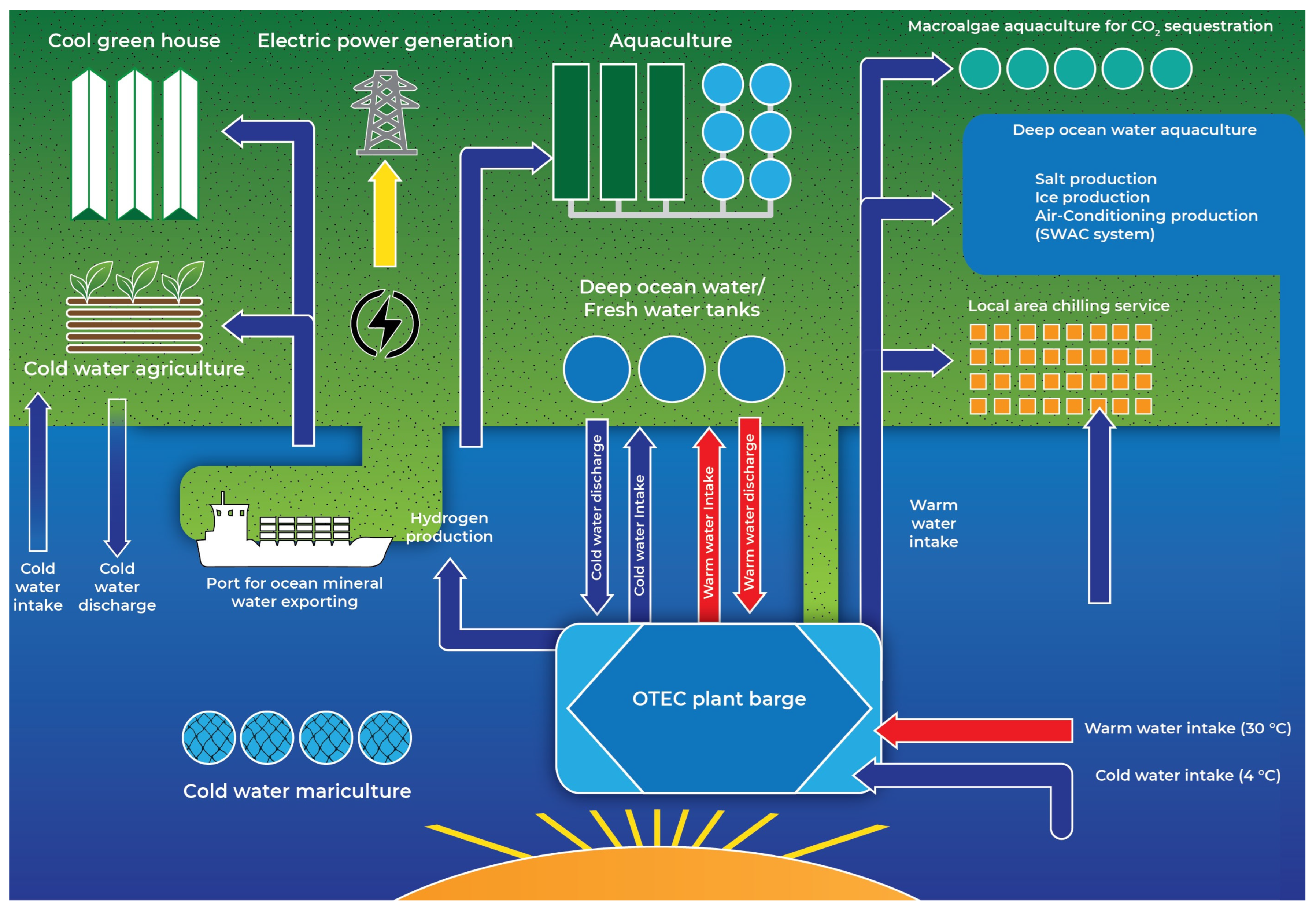 Sustainability 16 04298 g001 Sustainability 16 04298 g001