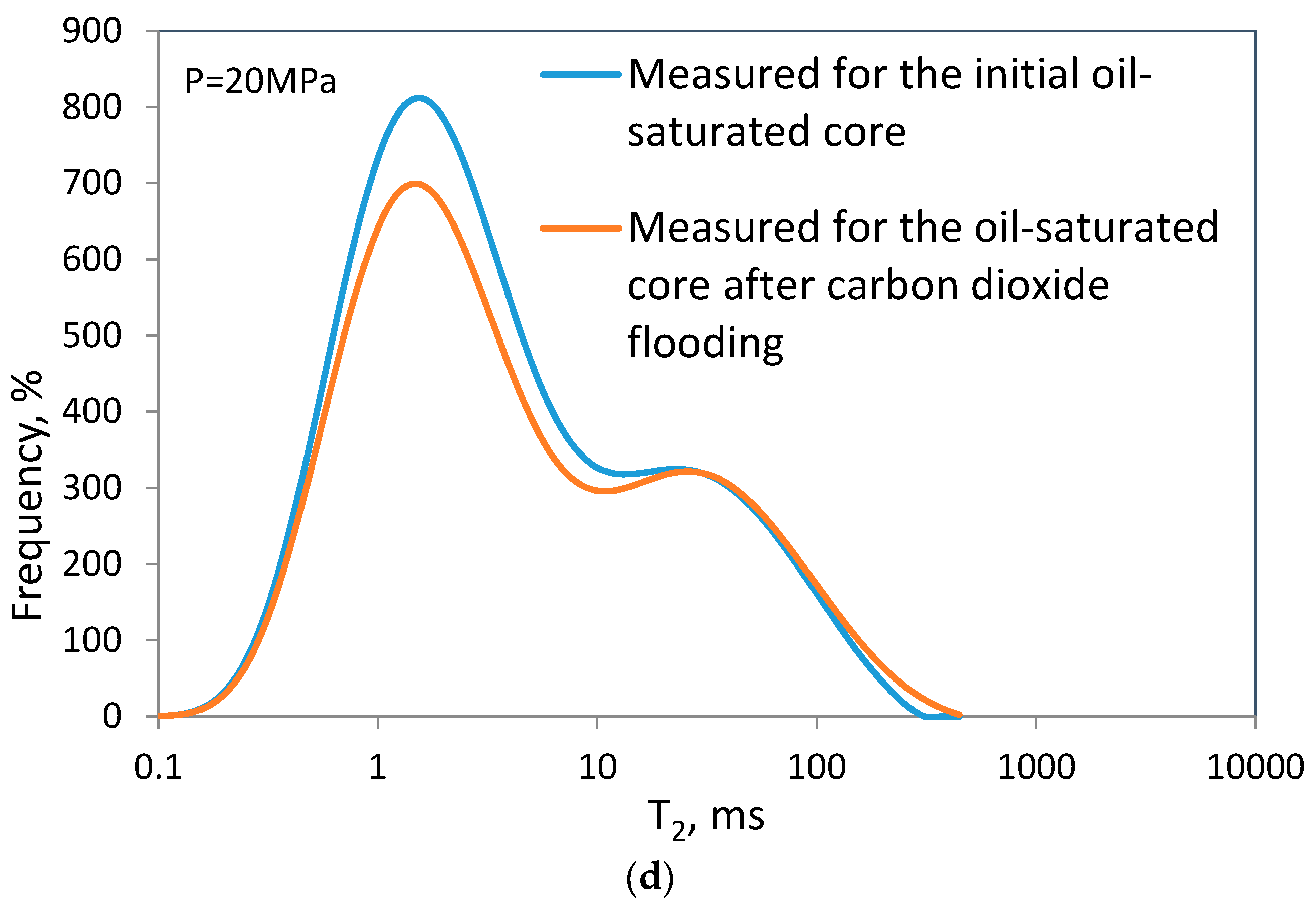 Sustainability 16 04303 g009c