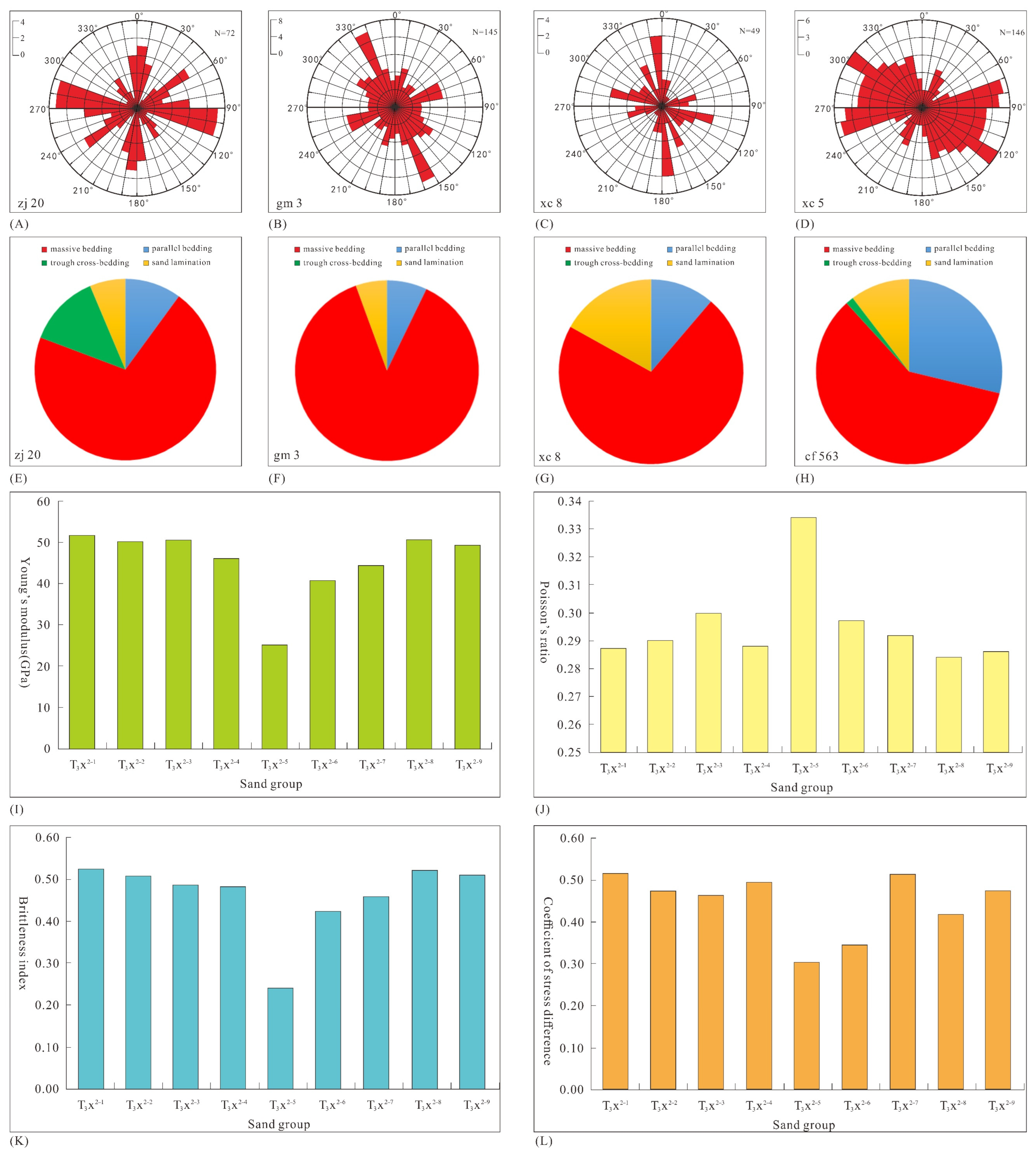 Sustainability 16 04304 g008