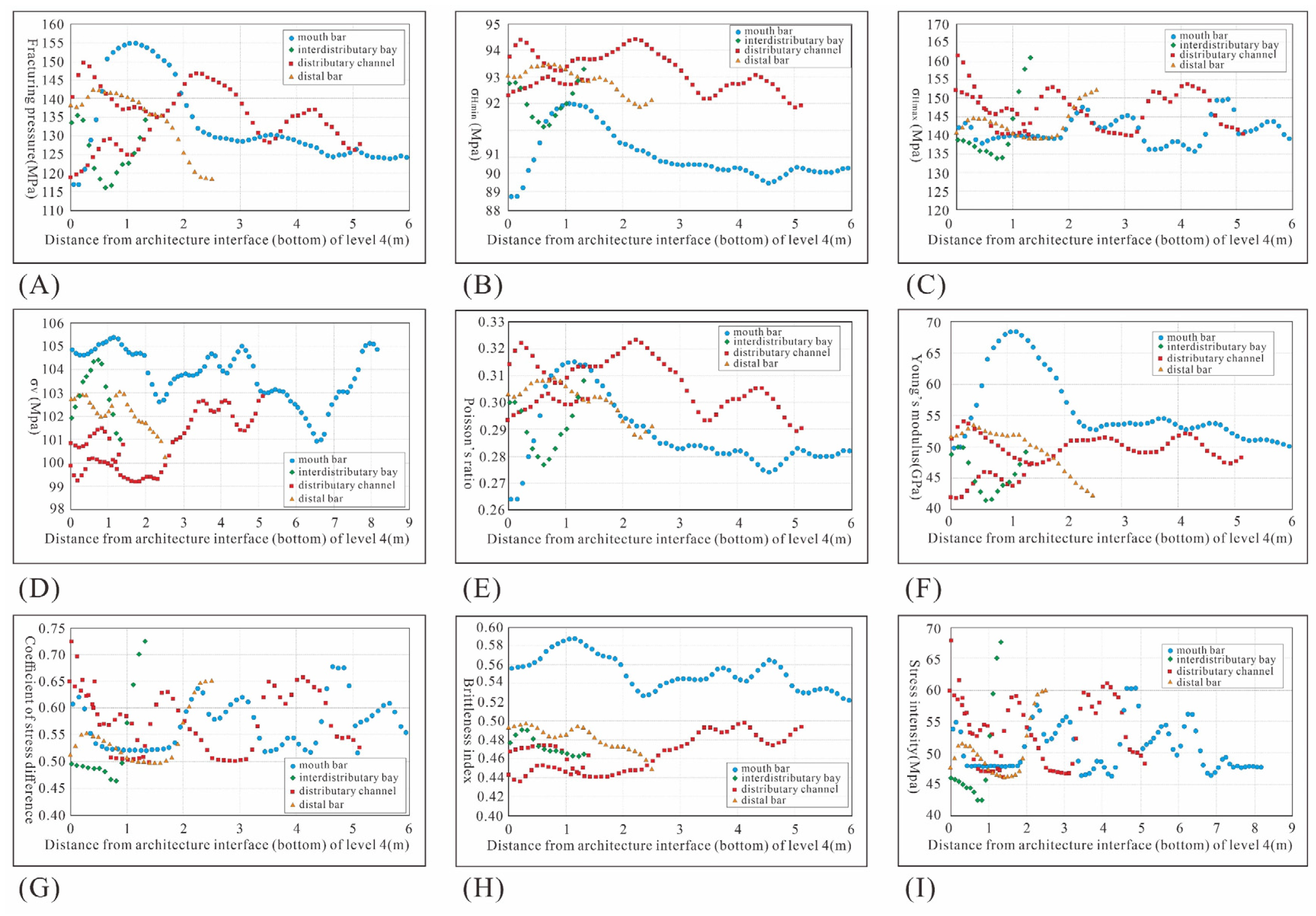 Sustainability 16 04304 g009