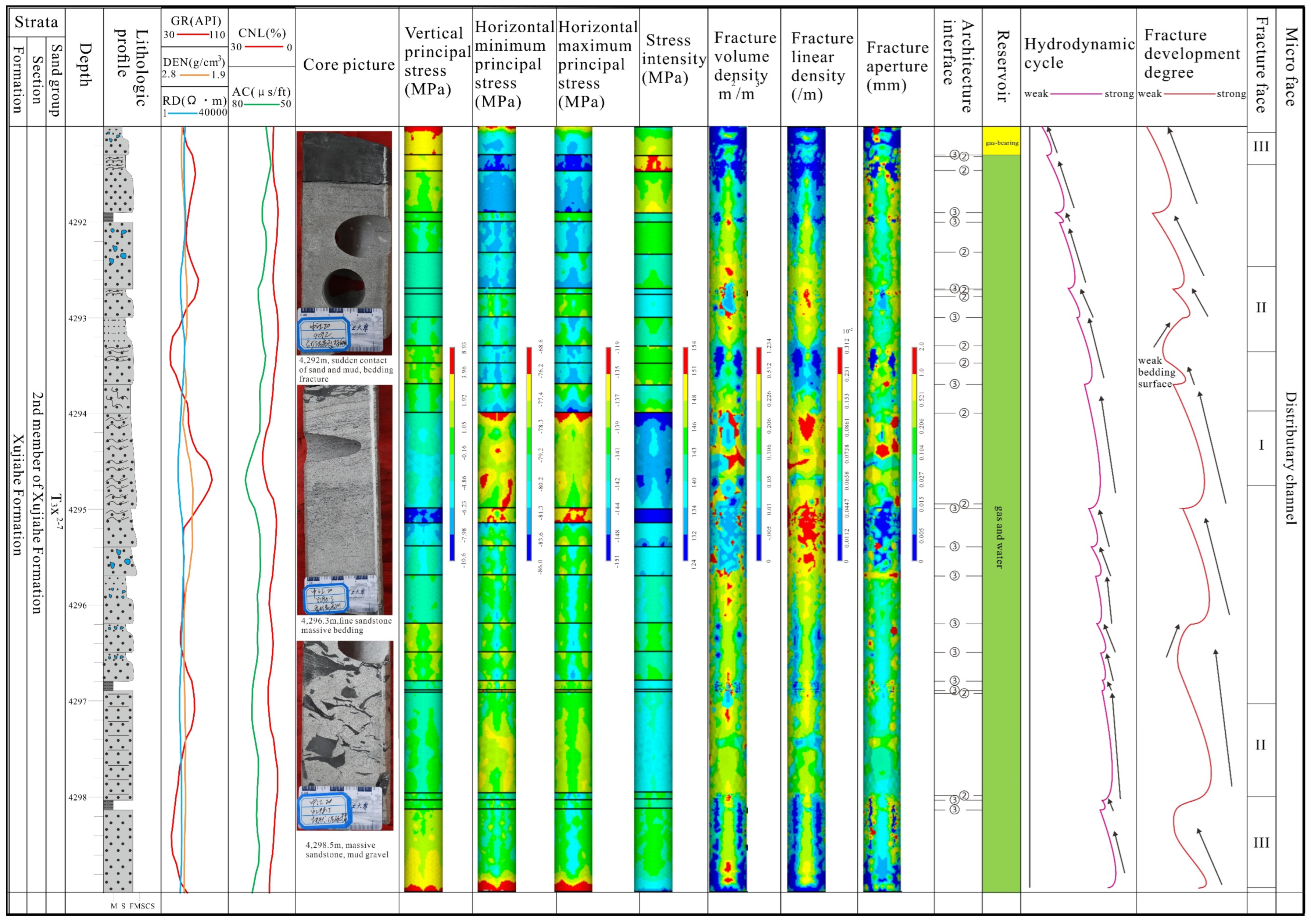 Sustainability 16 04304 g014