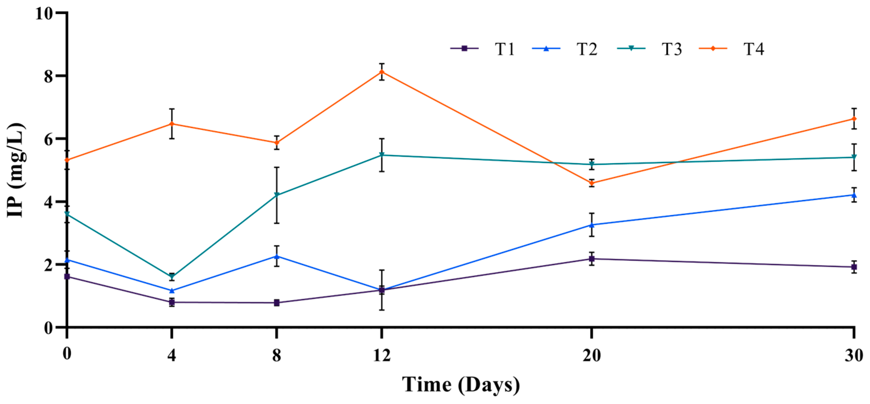 Sustainability 16 04306 g007