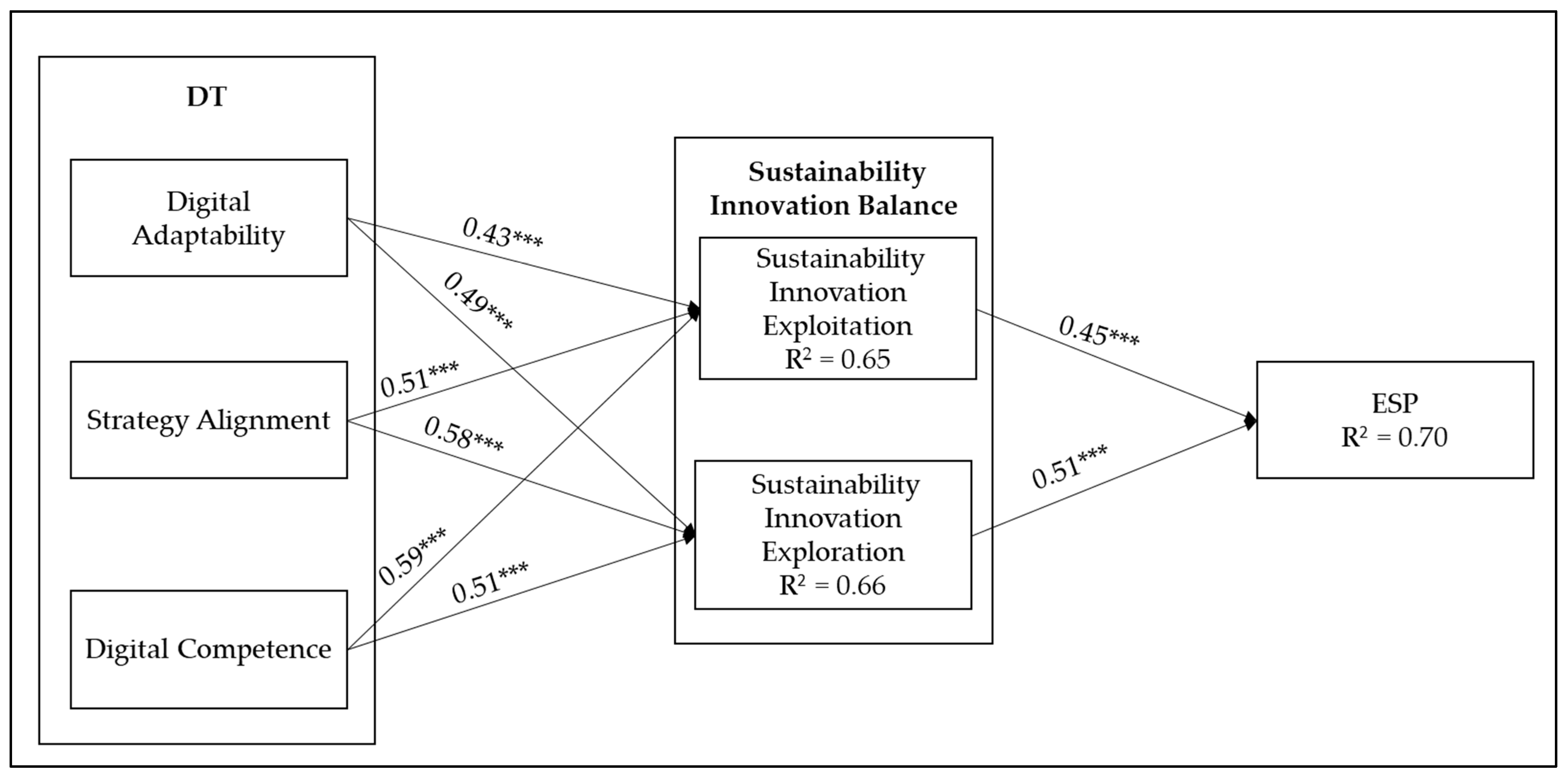Sustainability 16 04310 g002