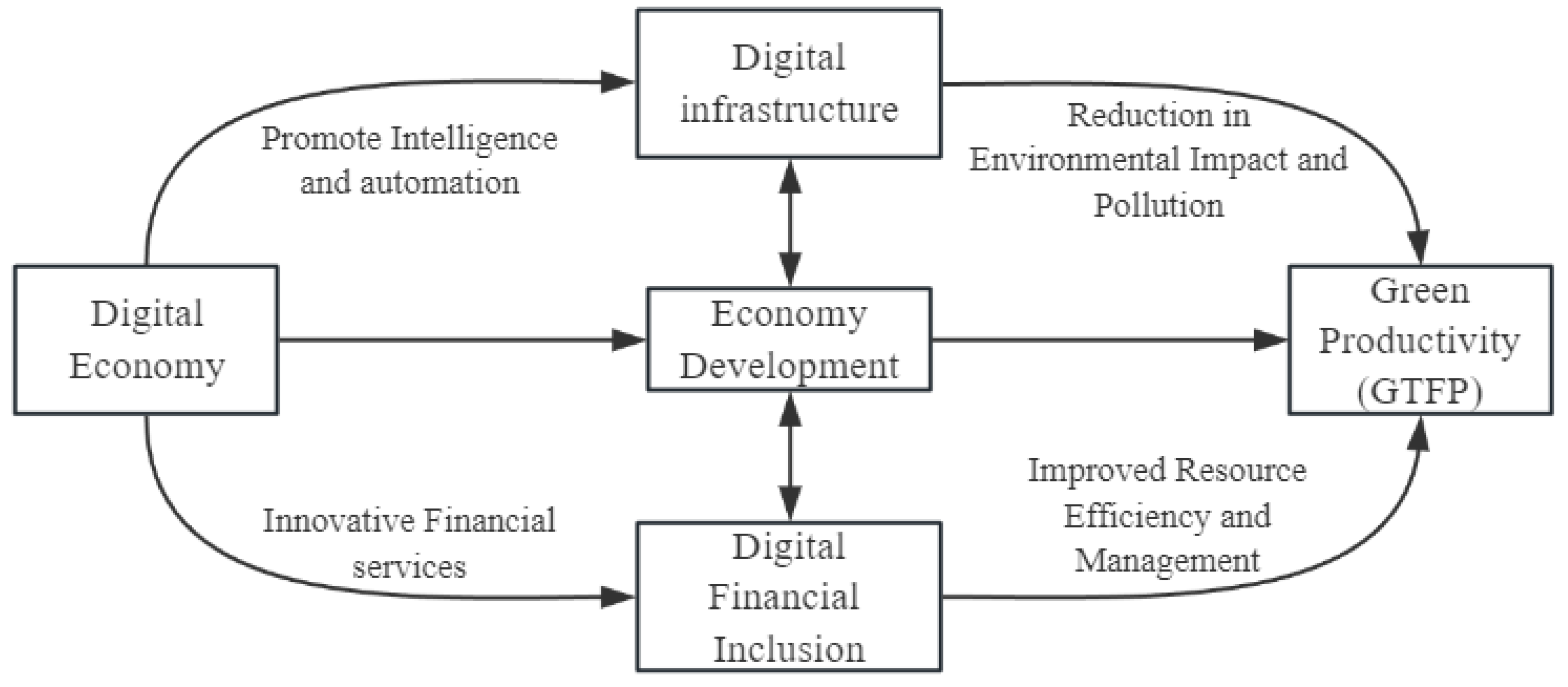 Sustainability 16 04314 g001