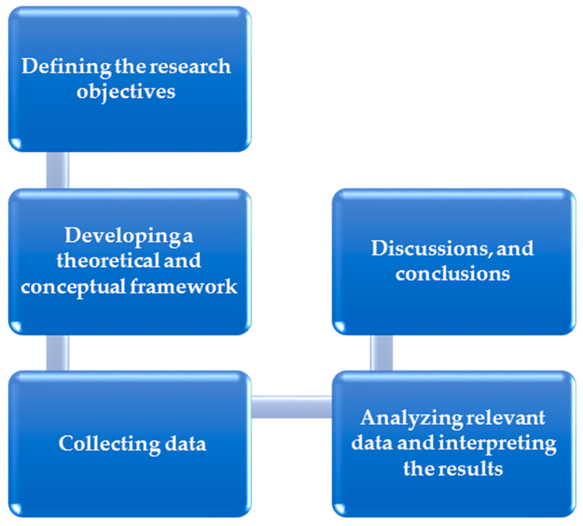 Sustainability 16 04315 g002