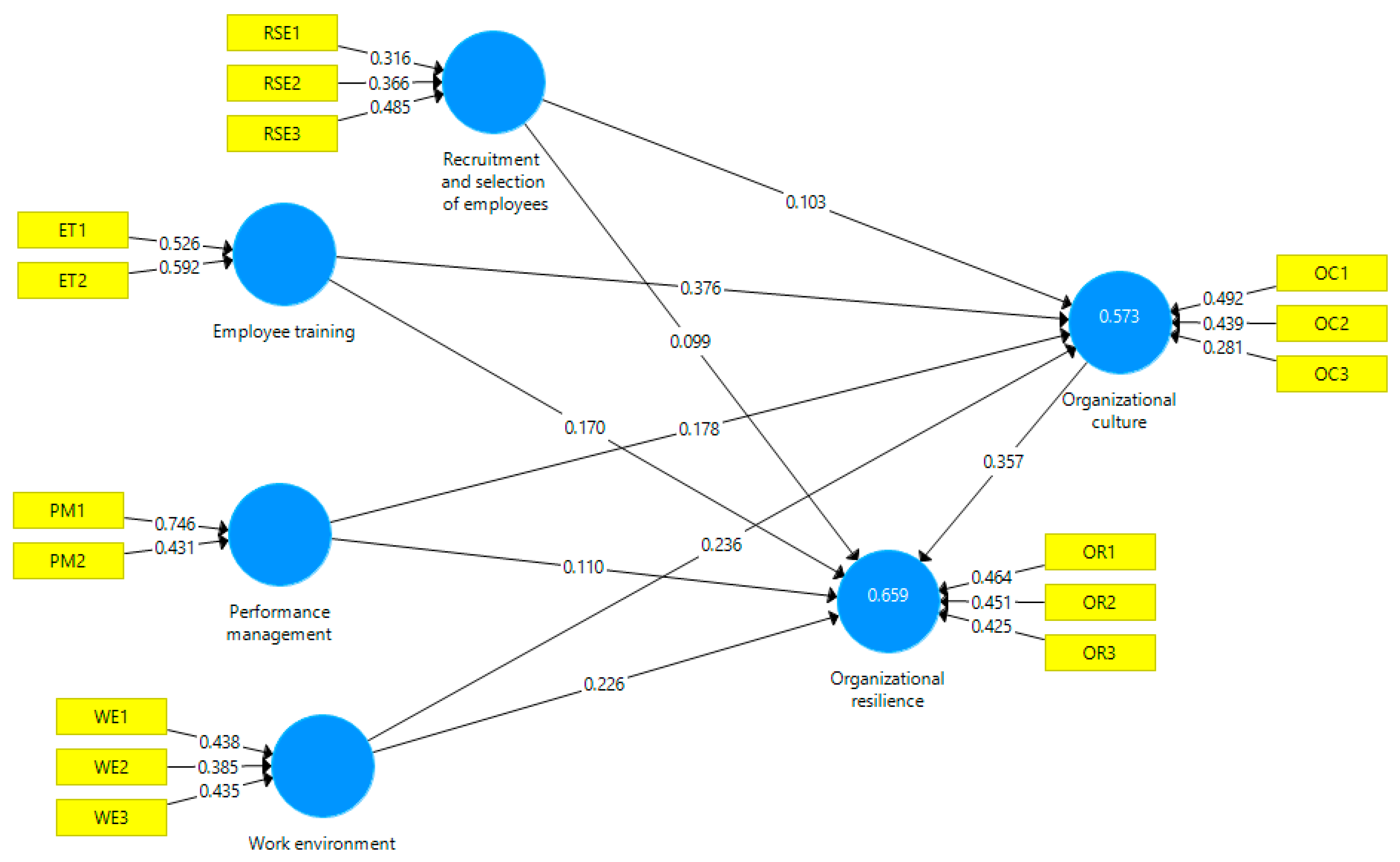 Sustainability 16 04315 g003