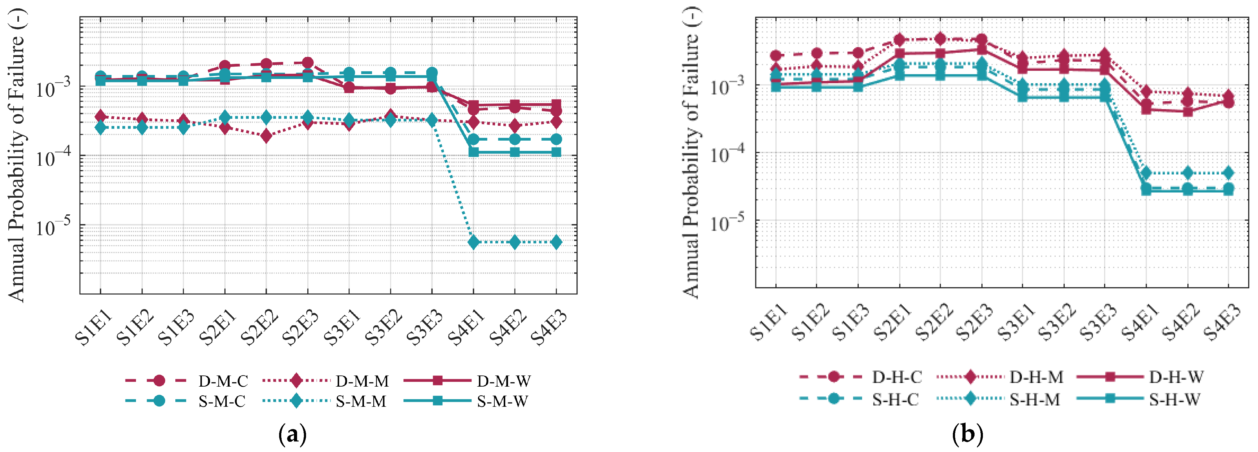 Sustainability 16 04318 g008