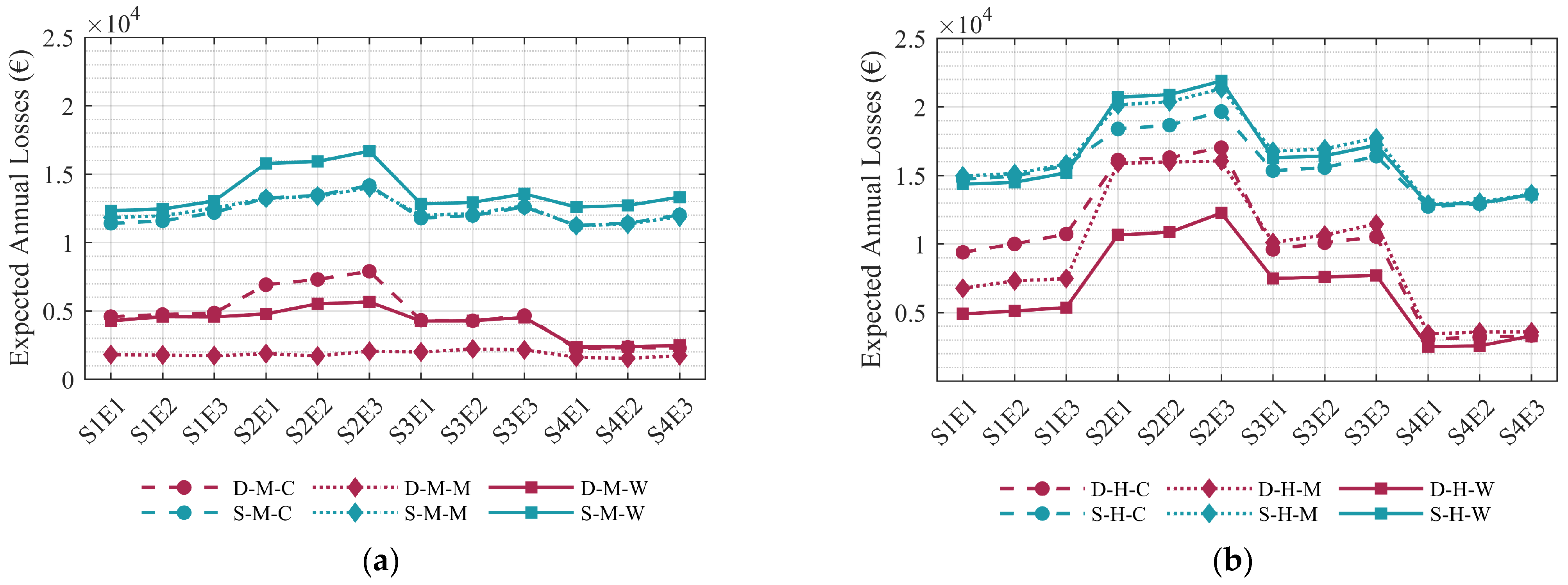 Sustainability 16 04318 g009