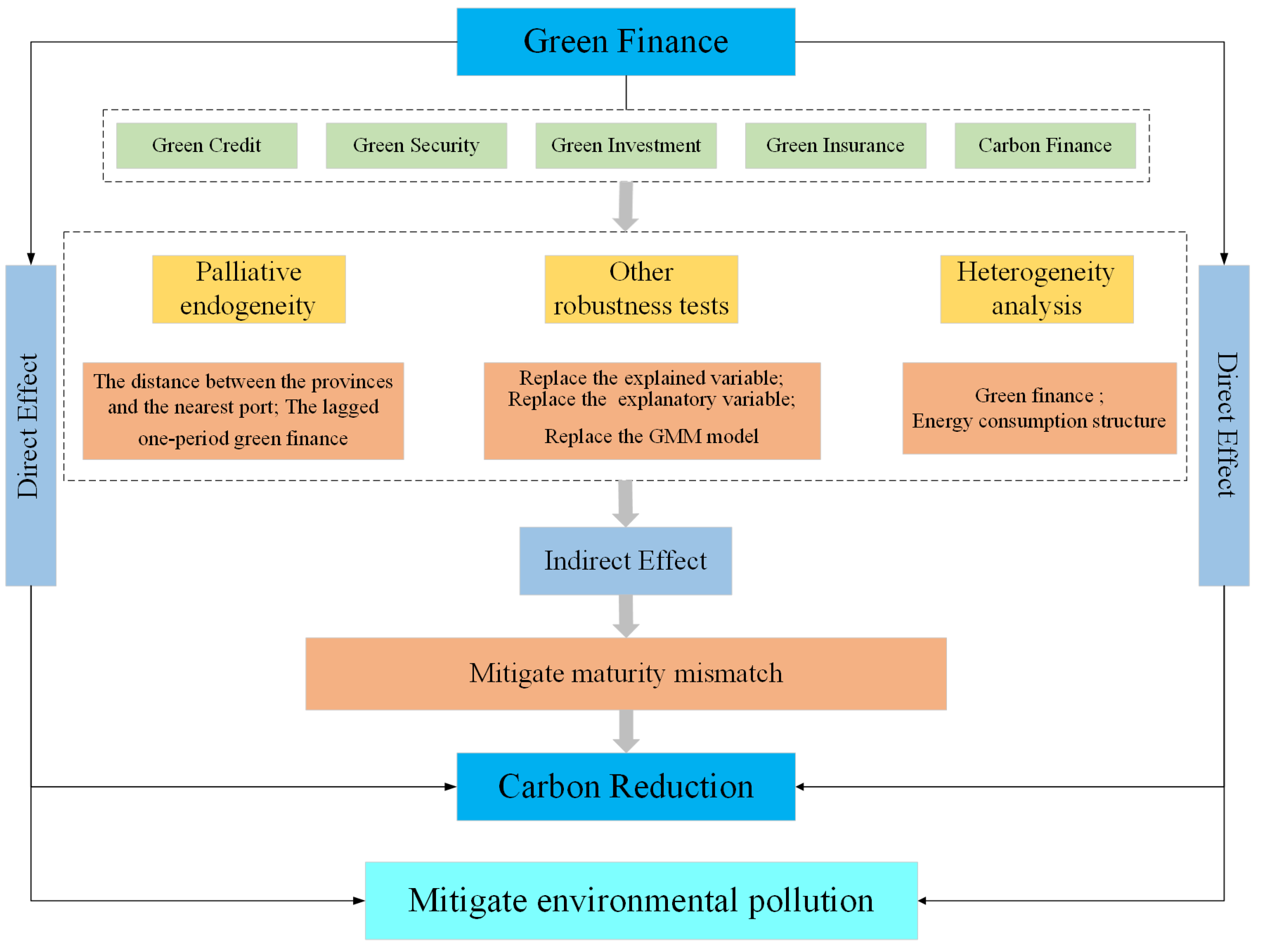 Sustainability 16 04319 g001