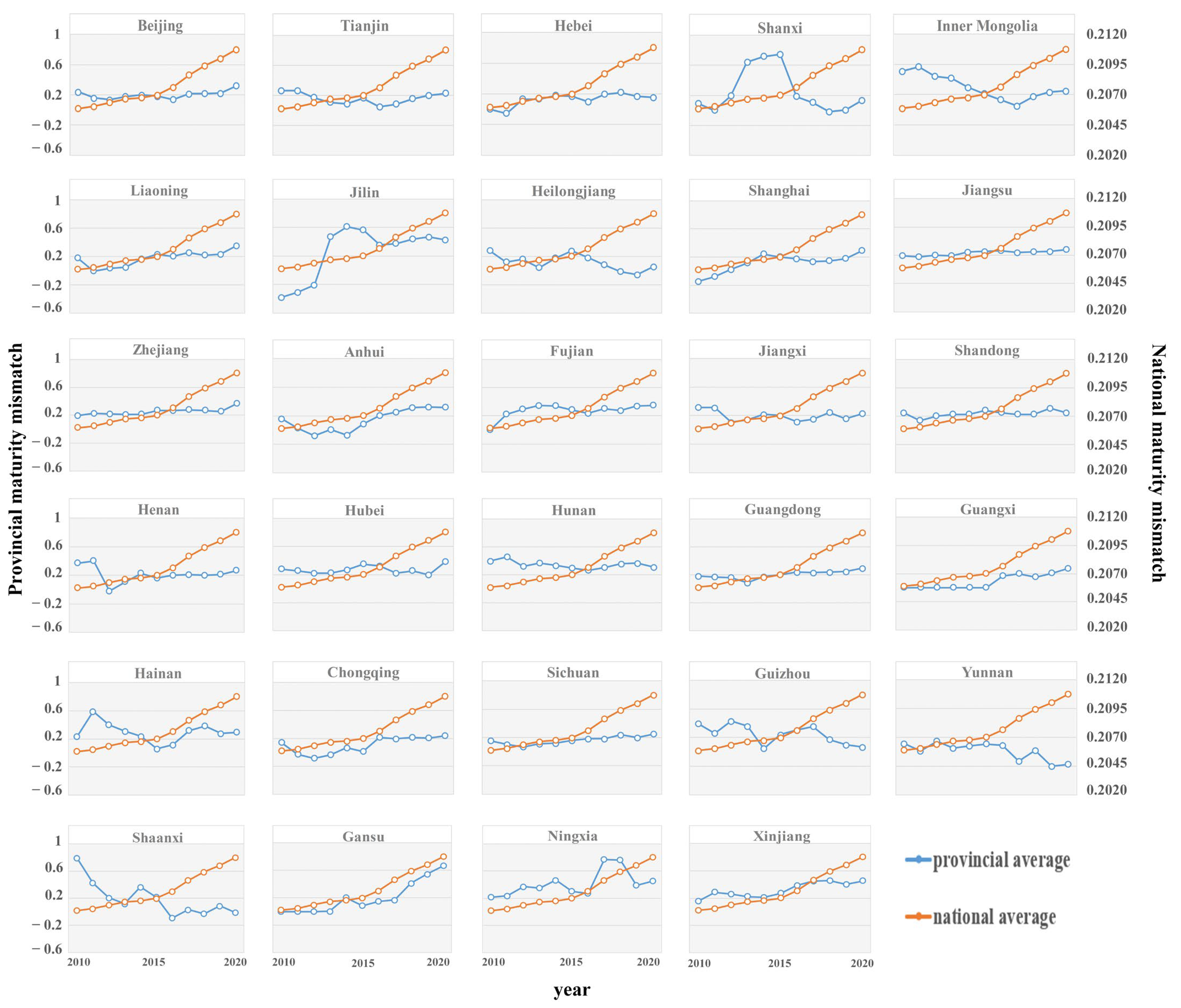 Sustainability 16 04319 g003