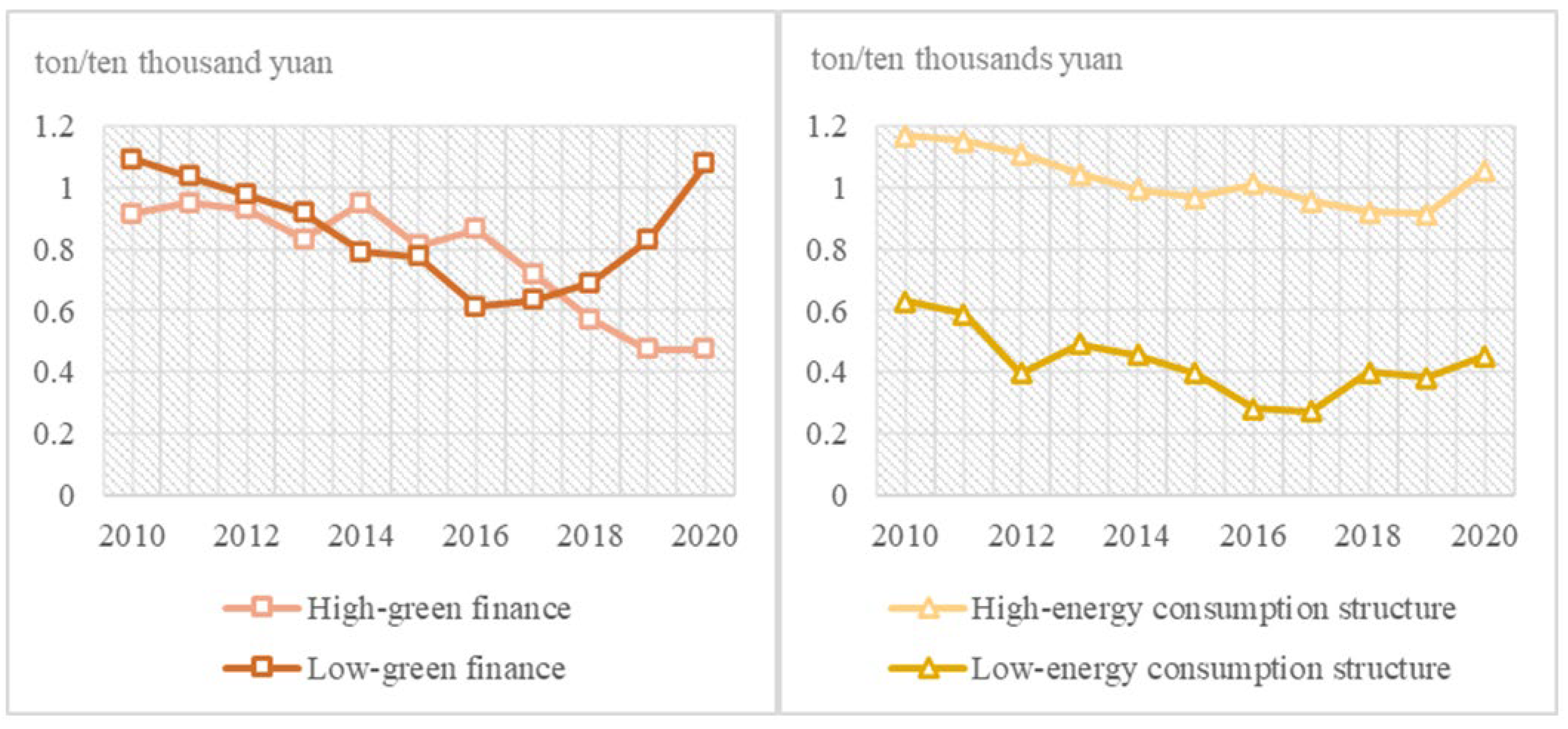 Sustainability 16 04319 g005