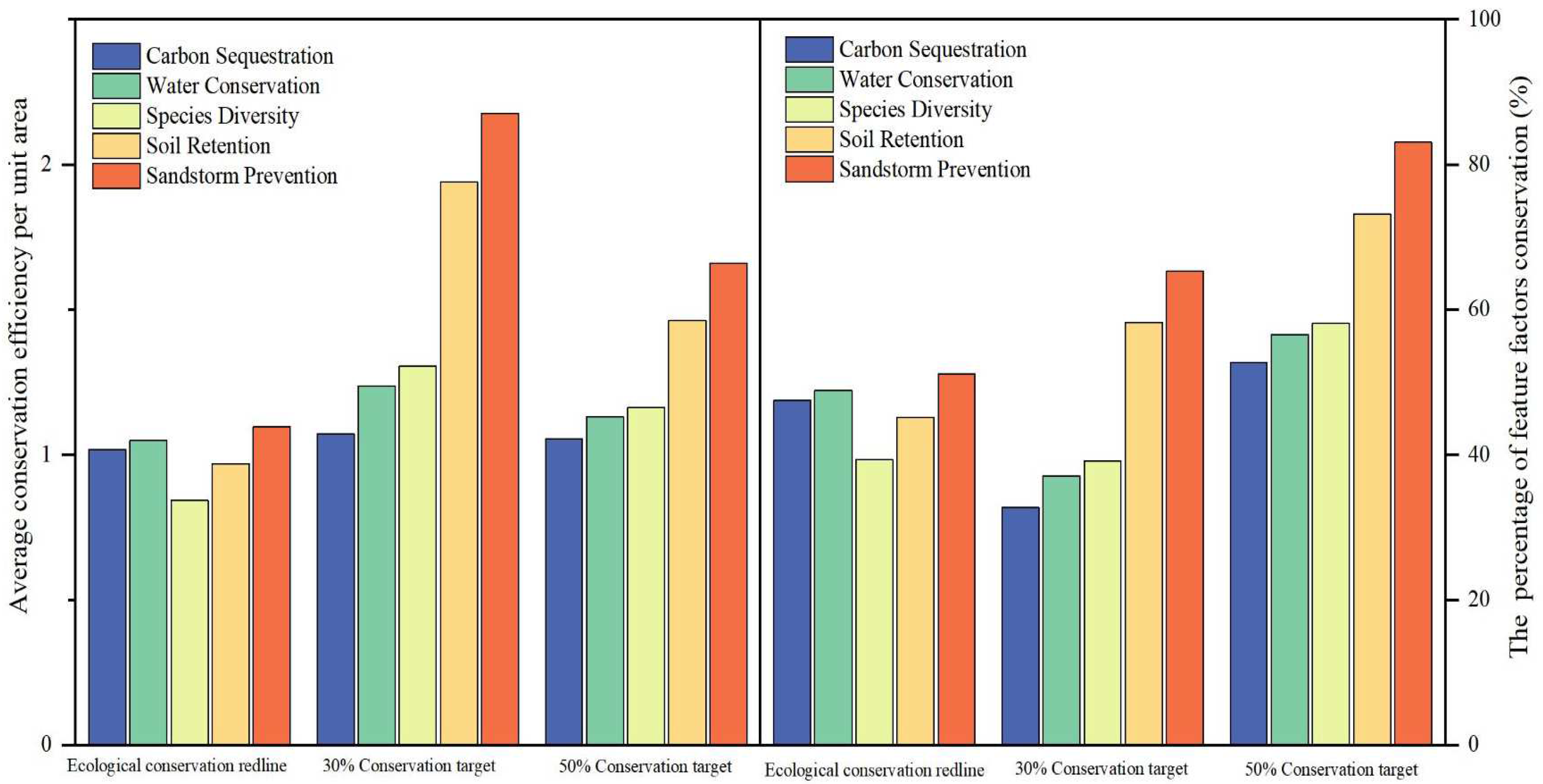 Sustainability 16 04327 g006