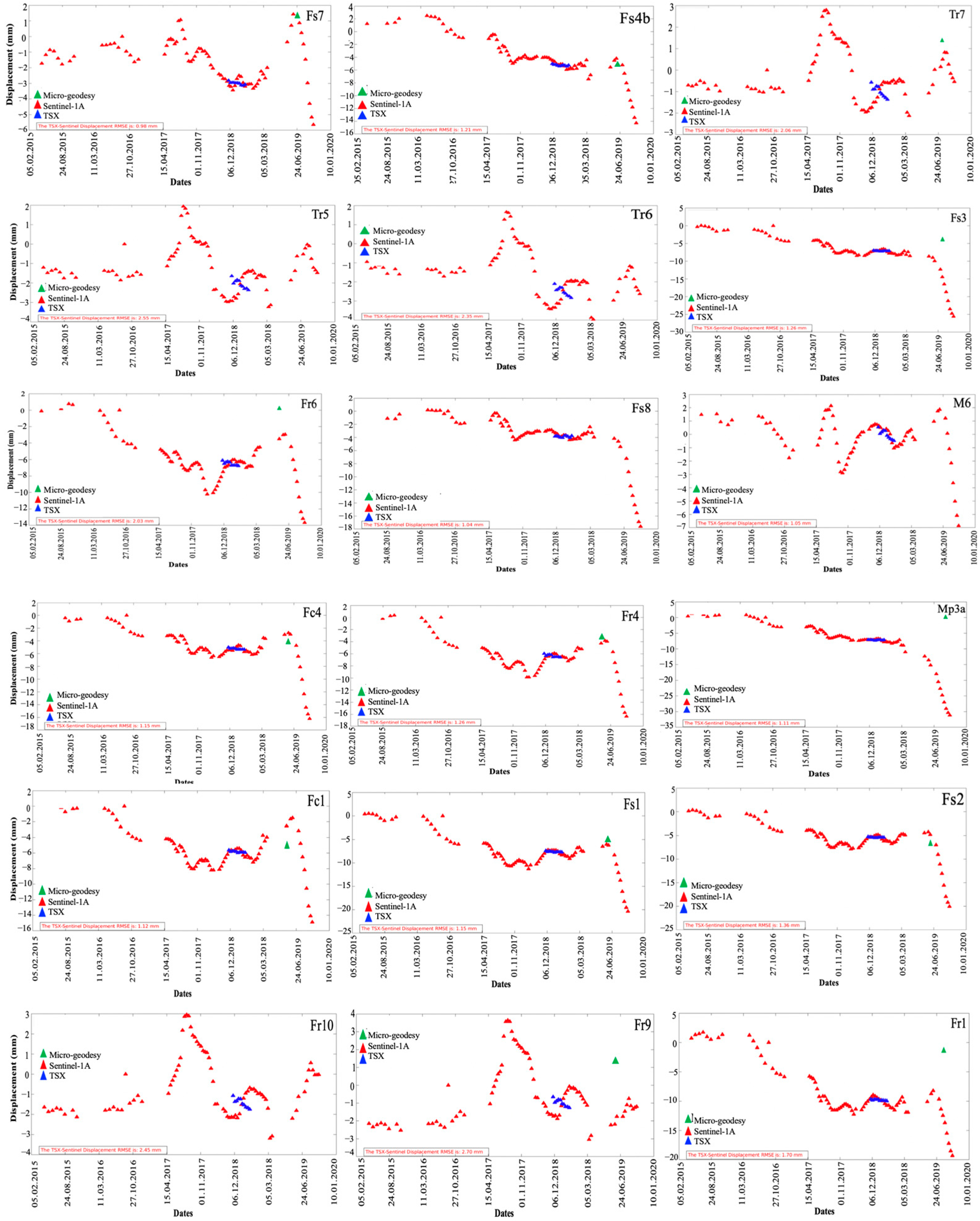 Sustainability 16 04335 g011a