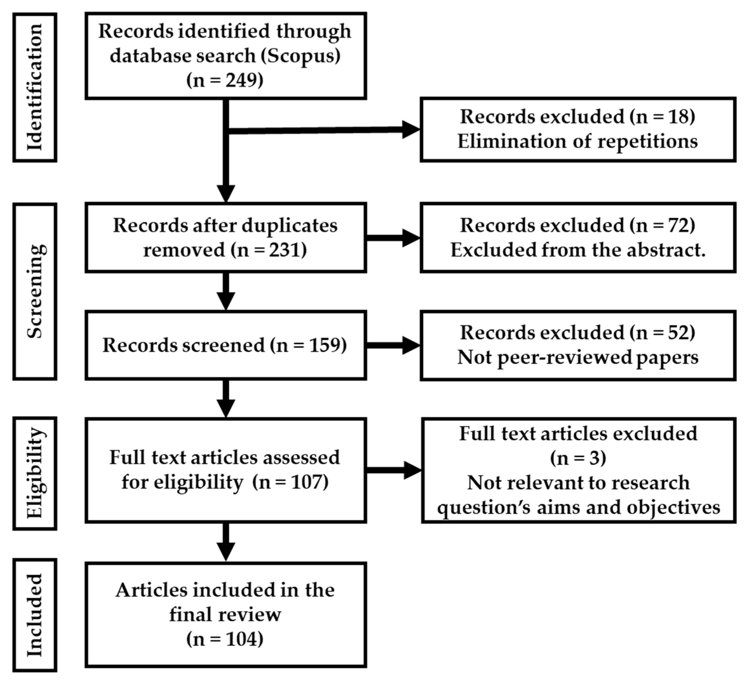 Sustainability 16 04350 g001 Sustainability 16 04350 g001