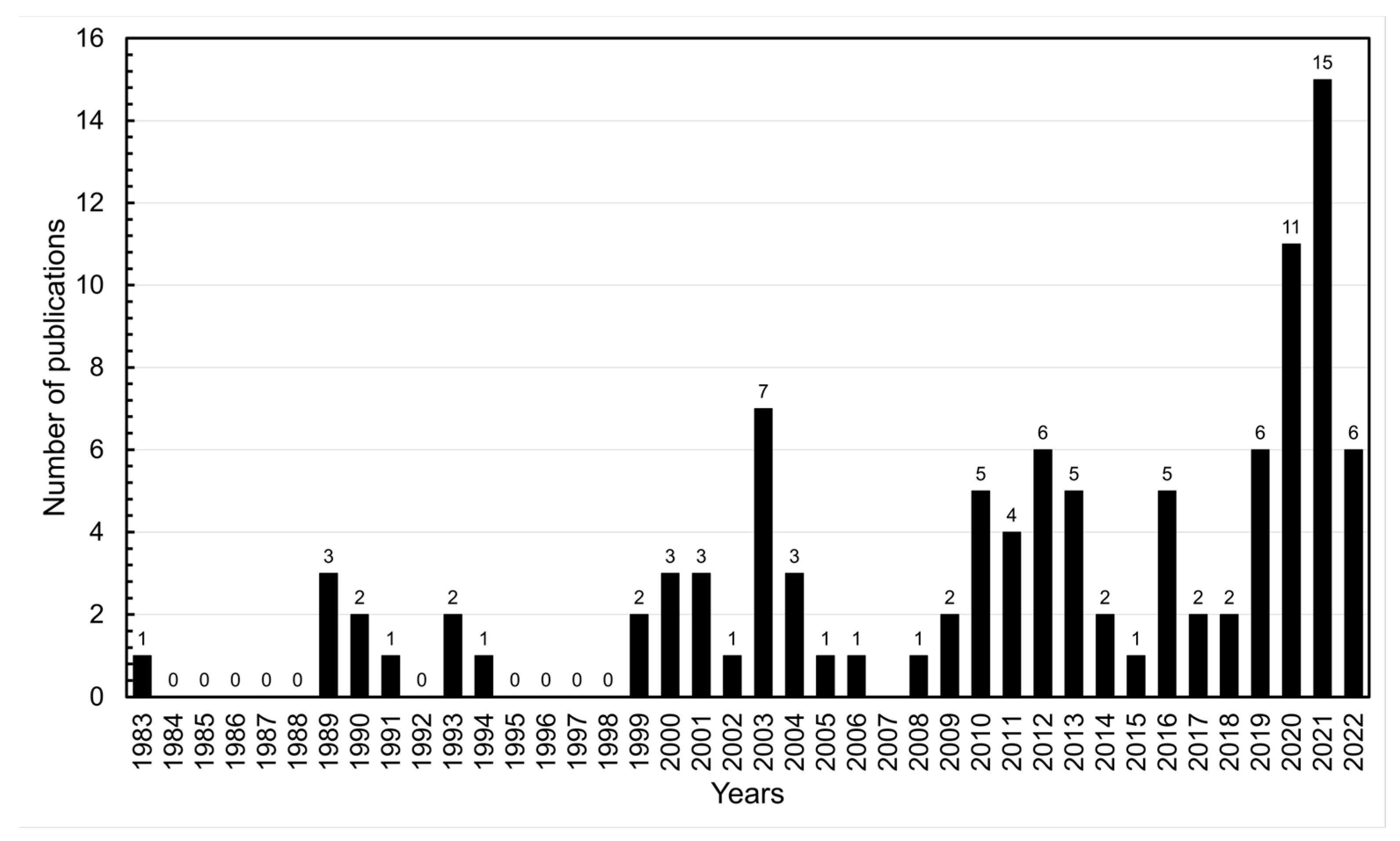 Sustainability 16 04350 g002 Sustainability 16 04350 g002