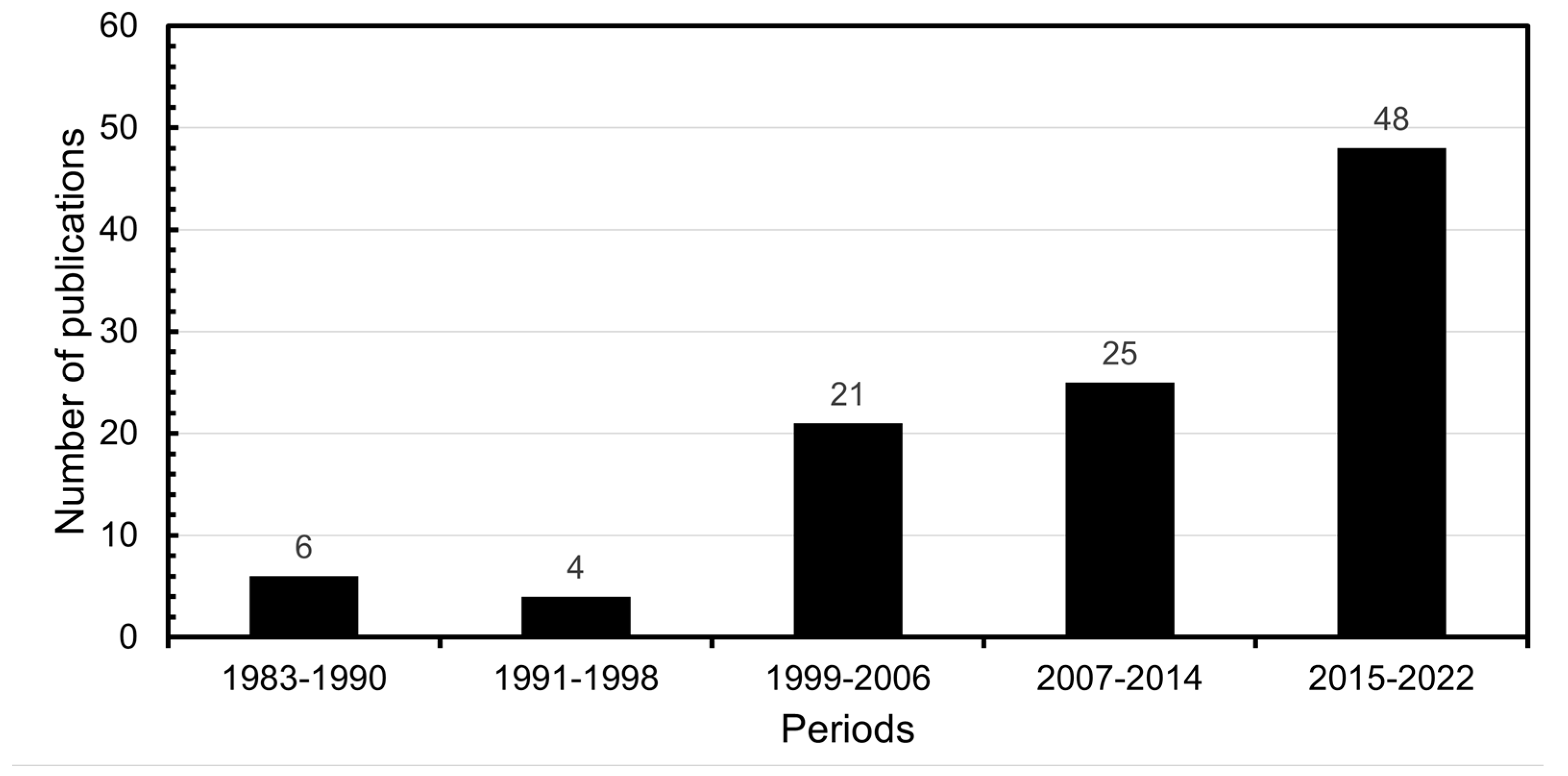 Sustainability 16 04350 g003 Sustainability 16 04350 g003