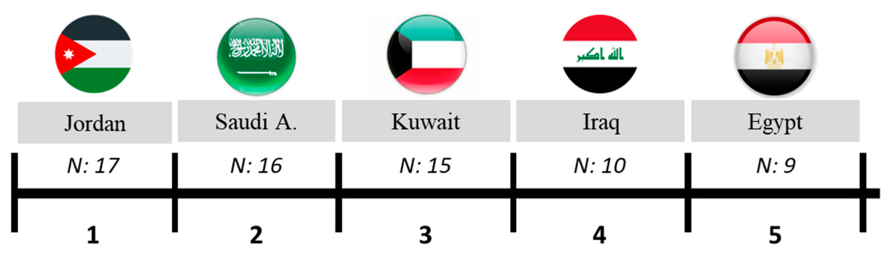 Sustainability 16 04350 g010 Sustainability 16 04350 g010