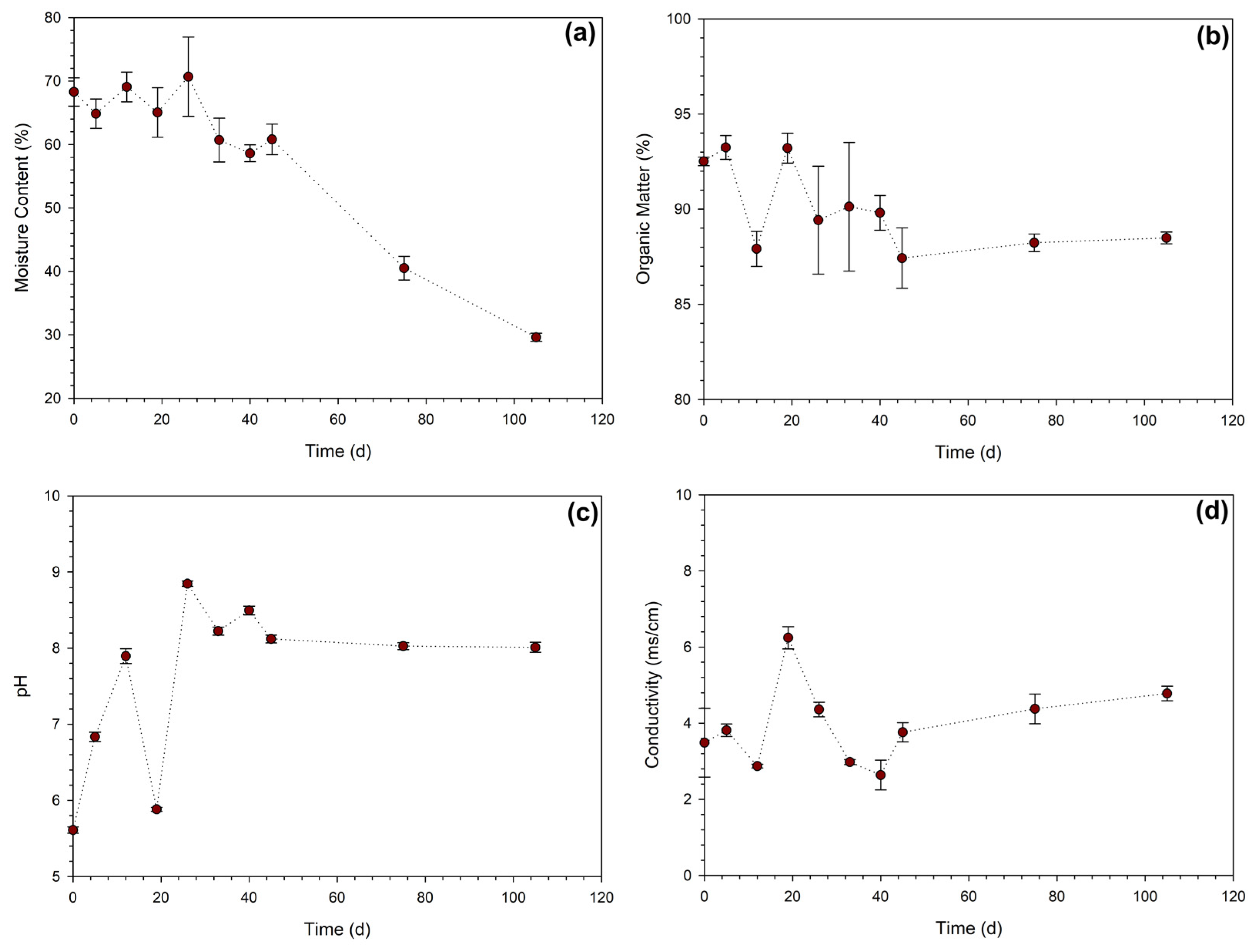 Sustainability 16 04368 g007
