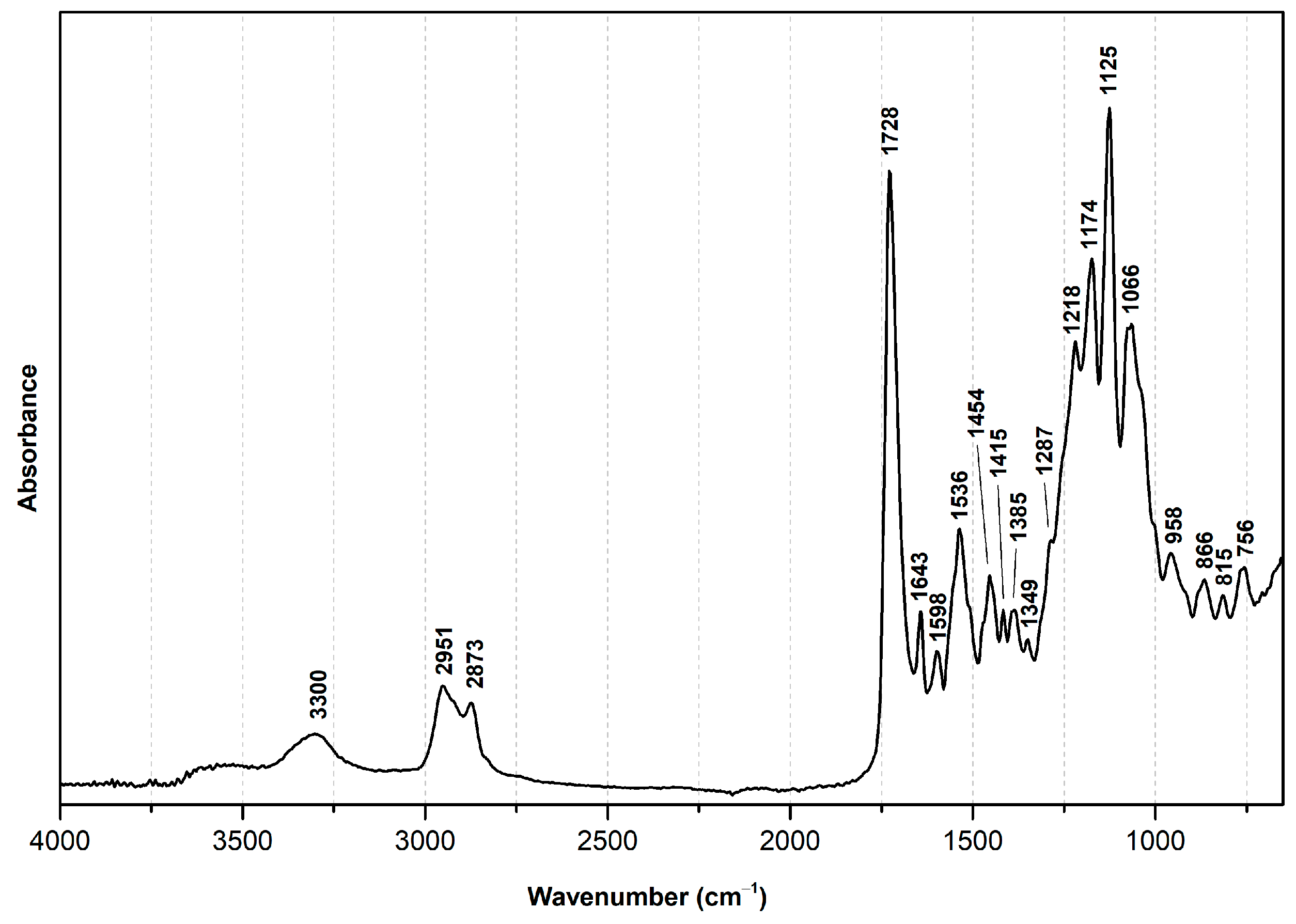 Sustainability 16 04375 g001