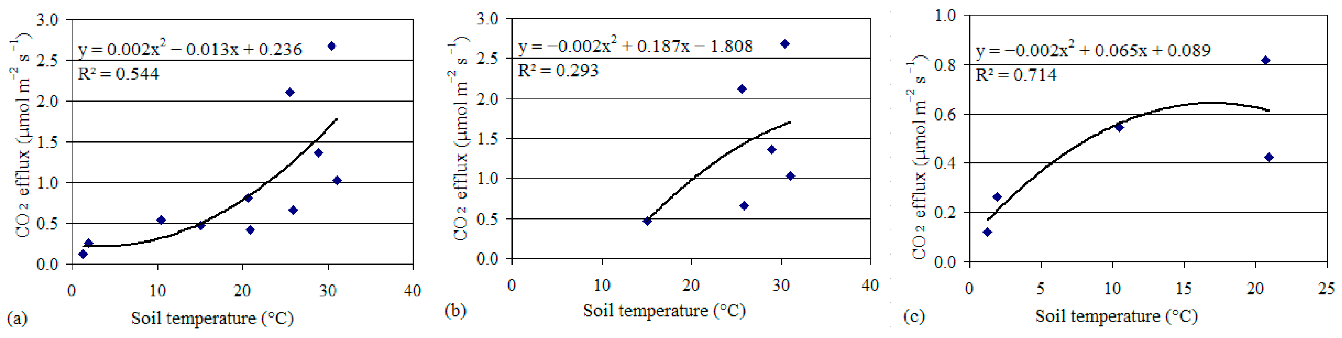 Sustainability 16 04391 g003 Sustainability 16 04391 g003