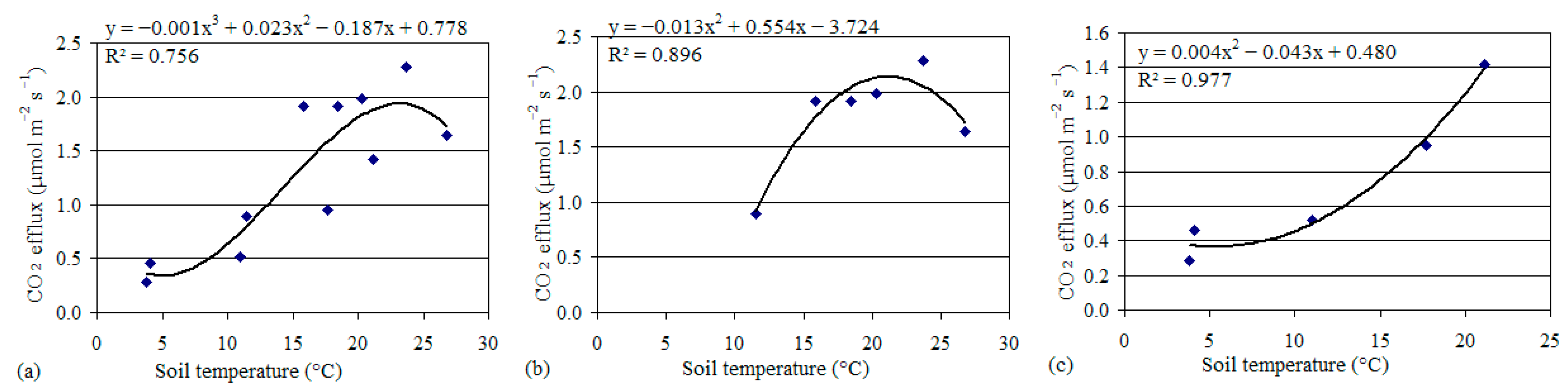 Sustainability 16 04391 g005 Sustainability 16 04391 g005