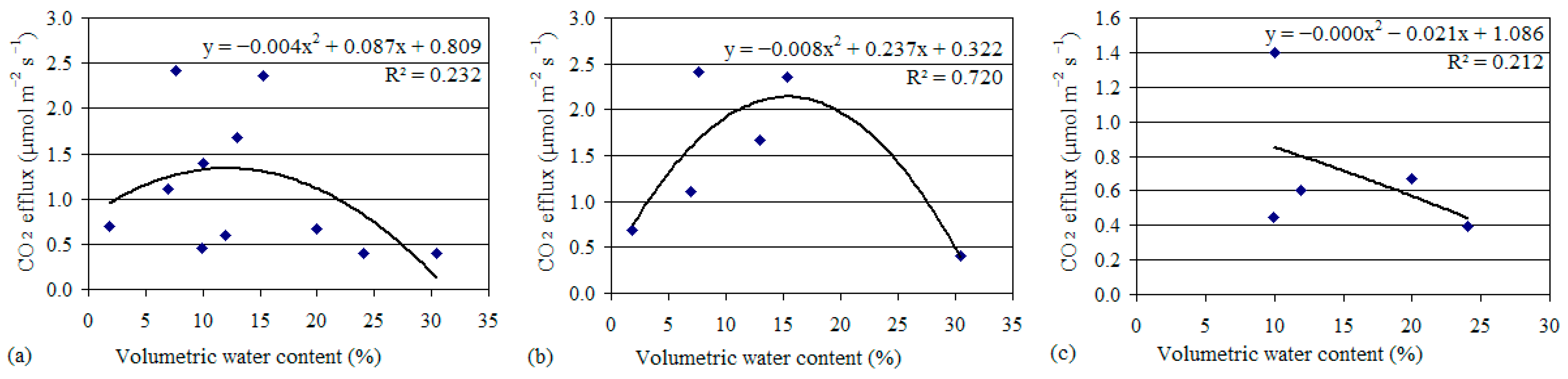 Sustainability 16 04391 g009 Sustainability 16 04391 g009
