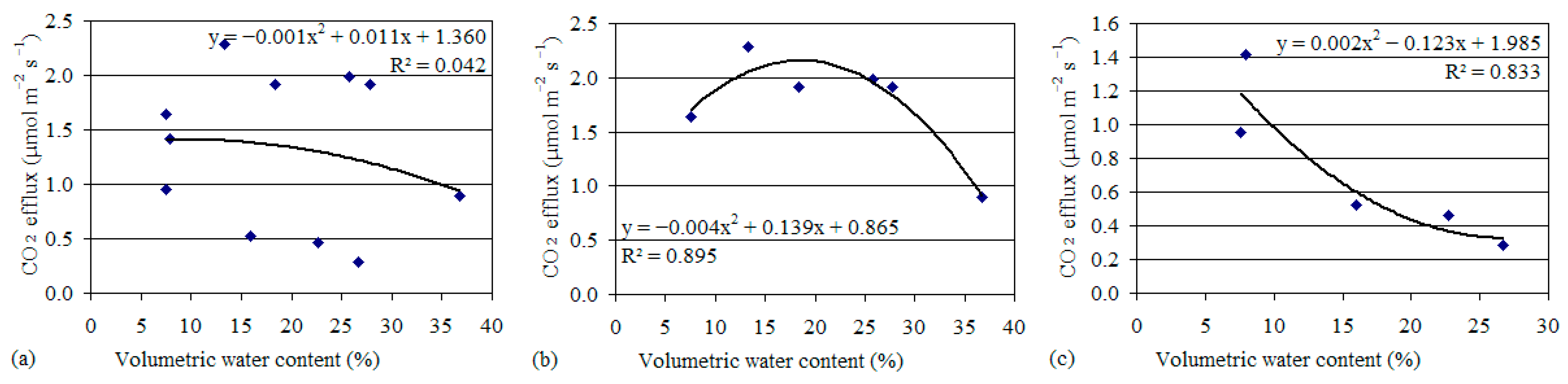 Sustainability 16 04391 g010 Sustainability 16 04391 g010