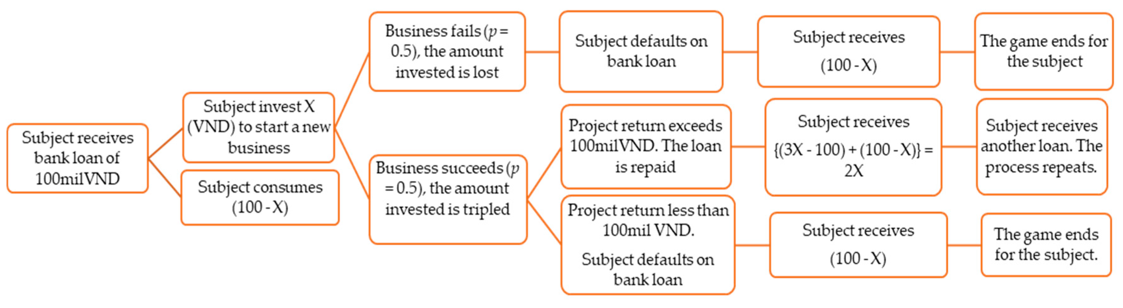Sustainability 16 04392 g001 Sustainability 16 04392 g001