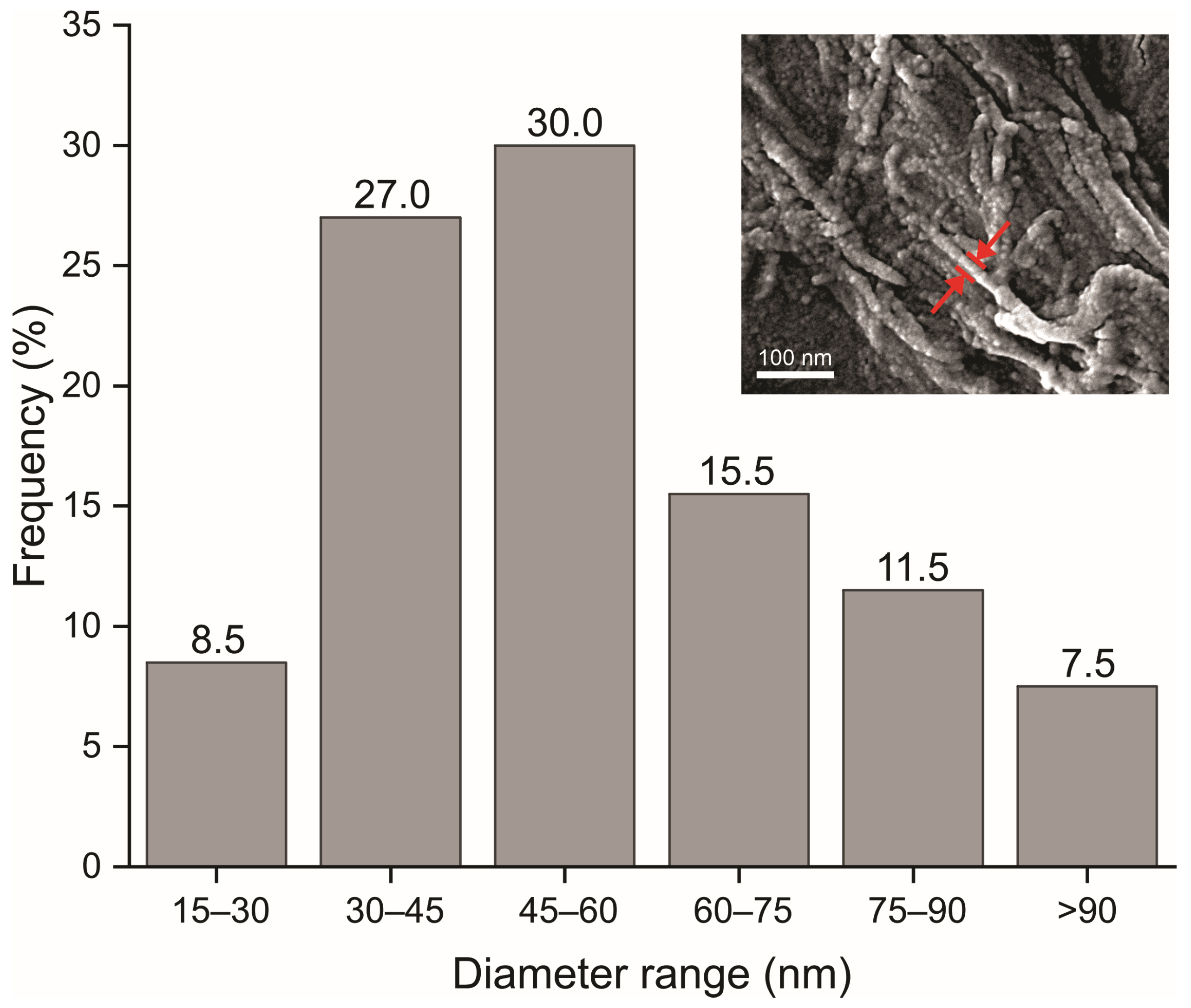 Sustainability 16 04395 g005
