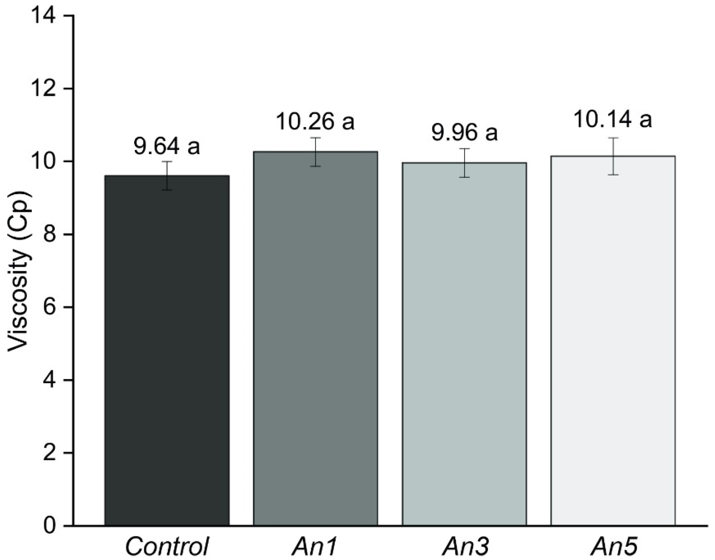 Sustainability 16 04395 g007