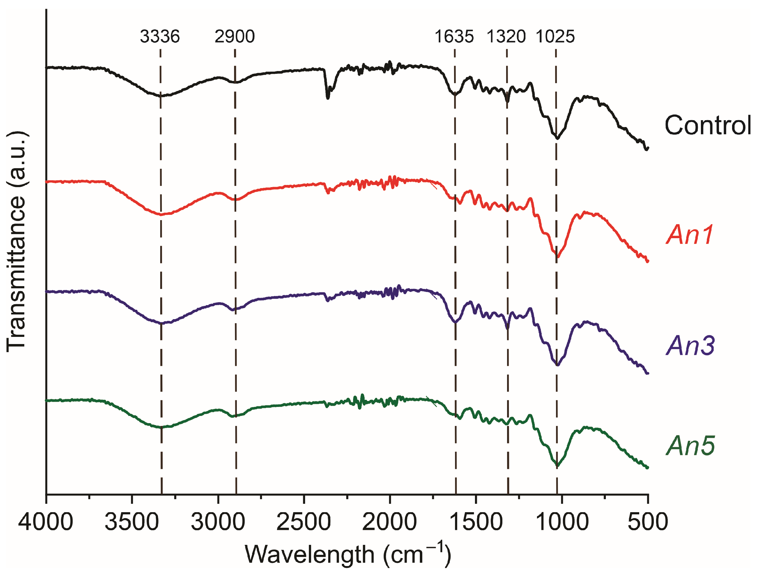 Sustainability 16 04395 g009