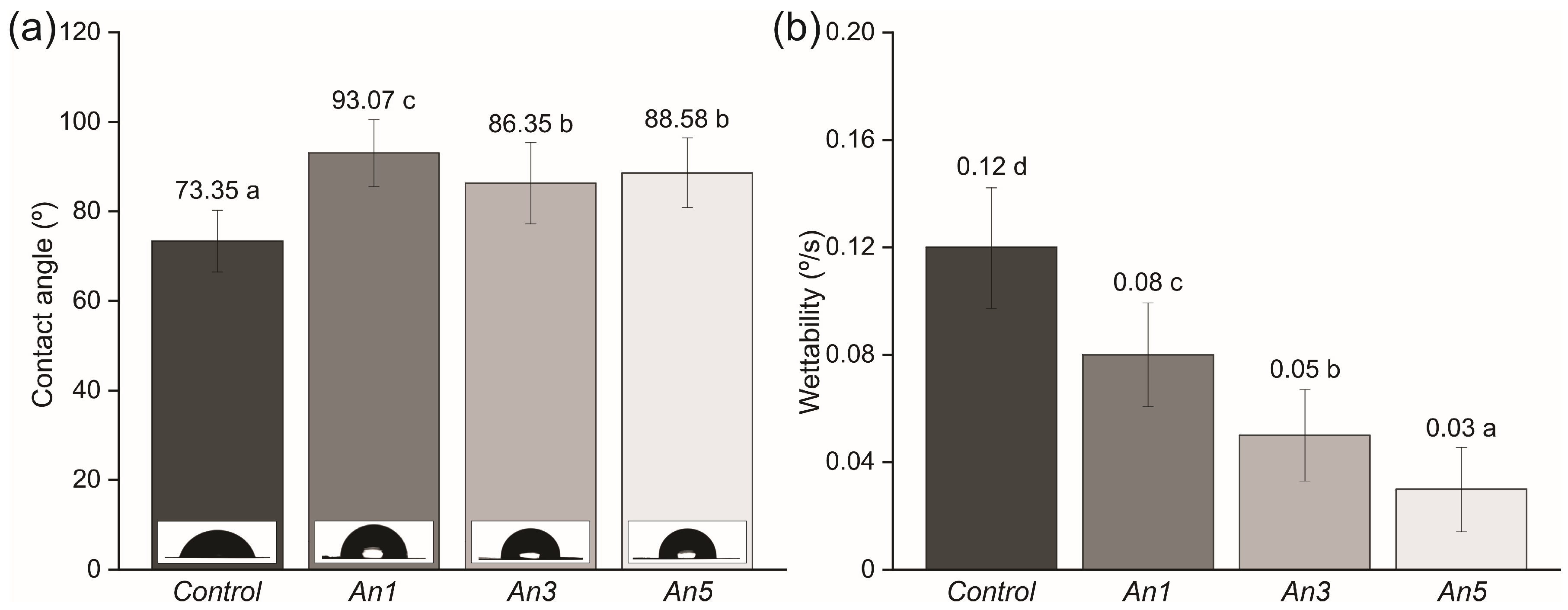 Sustainability 16 04395 g013