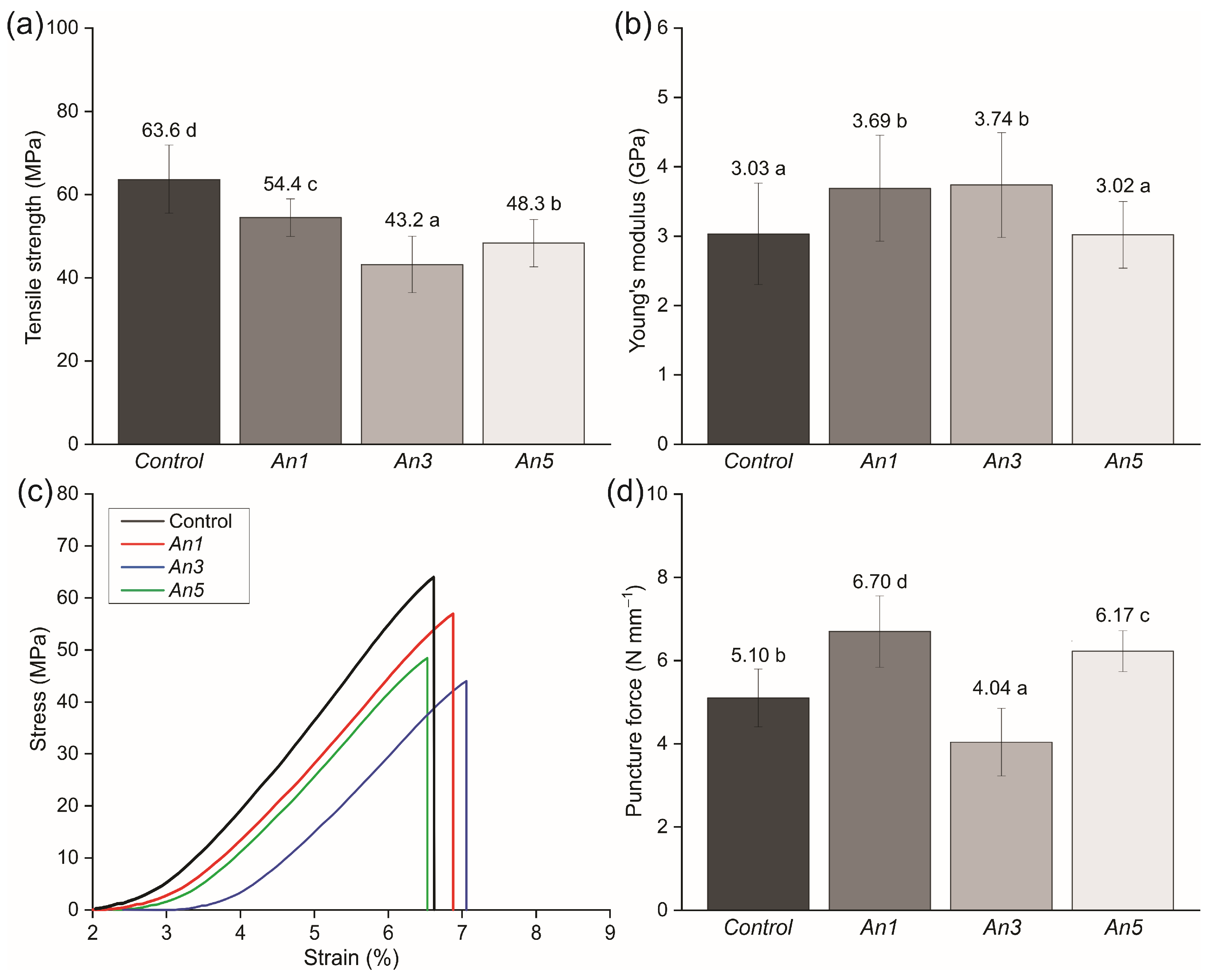 Sustainability 16 04395 g014